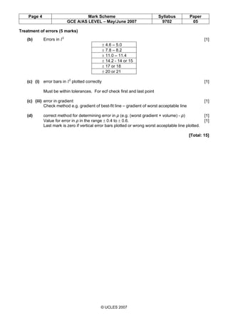 Page 4 Mark Scheme Syllabus Paper
GCE A/AS LEVEL – May/June 2007 9702 05
© UCLES 2007
Treatment of errors (5 marks)
(b) Errors in l2
[1]
± 4.6 – 5.0
± 7.8 – 8.2
± 11.0 – 11.4
± 14.2 - 14 or 15
± 17 or 18
± 20 or 21
(c) (i) error bars in l2
plotted correctly [1]
Must be within tolerances. For ecf check first and last point
(c) (iii) error in gradient [1]
Check method e.g. gradient of best-fit line – gradient of worst acceptable line
(d) correct method for determining error in ρ (e.g. (worst gradient × volume) - ρ) [1]
Value for error in ρ in the range ± 0.4 to ± 0.6. [1]
Last mark is zero if vertical error bars plotted or wrong worst acceptable line plotted.
[Total: 15]
 