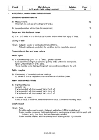 Page 2 Mark Scheme Syllabus Paper
GCE A/AS LEVEL – May/June 2007 9702 31
© UCLES 2007
1 Manipulation, measurement and observation
Successful collection of data
(b) Measurements [6]
One mark for each set of readings for V and n.
(b) Apparatus set up without help from supervisor. [1]
Range and distribution of values
(c) n = 1 or 2 and n = 10 or 11 must be included and no more than a gap of three. [1]
Quality of data
(Graph) Judge by scatter of points about the best fit line. [1]
At least 5 plots are needed on the trend line for this mark to be scored.
Presentation of data and observations
Table: layout
(b) Column headings (V/V, 1/V / V -1
only). Ignore n column. [1]
Each column heading must contain a quantity and a unit where appropriate.
Ignore units in the body of the table.
There must be some distinguishing mark between the quantity and the unit.
Table: raw data
(b) Consistency of presentation of raw readings. [1]
All values of V must be given to the same number of decimal places.
Table: calculated quantities
(b) Significant figures [1]
Apply to 1/V.
If V is given to 2 s.f., then accept 1/V to 2 or 3 s.f.
If V is given to 3 s.f., then accept 1/V to 3 or 4 s.f.
If V is given to 4 s.f., then accept 1/V to 4 or 5 s.f.
(b) Values of 1/V correct. [1]
Check a value. If incorrect, write in the correct value. Allow small rounding errors.
Graph: layout
(Graph) Axes [1]
Sensible scales must be used. Awkward scales (e.g. 3:10) are not allowed.
Scales must be chosen so that the plotted points must occupy at least half the graph grid
in both x and y directions. Indicate false origin with FO.
Scales must be labelled with the quantity which is being plotted. Ignore units.
 
