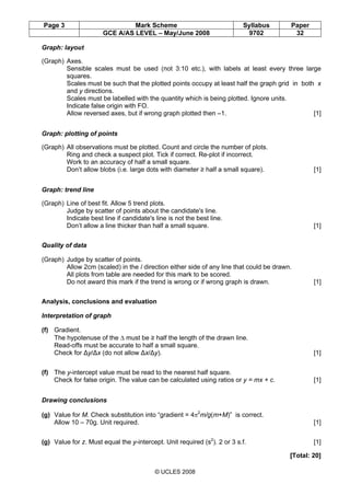 Page 3 Mark Scheme Syllabus Paper
GCE A/AS LEVEL – May/June 2008 9702 32
© UCLES 2008
Graph: layout
(Graph) Axes.
Sensible scales must be used (not 3:10 etc.), with labels at least every three large
squares.
Scales must be such that the plotted points occupy at least half the graph grid in both x
and y directions.
Scales must be labelled with the quantity which is being plotted. Ignore units.
Indicate false origin with FO.
Allow reversed axes, but if wrong graph plotted then –1. [1]
Graph: plotting of points
(Graph) All observations must be plotted. Count and circle the number of plots.
Ring and check a suspect plot. Tick if correct. Re-plot if incorrect.
Work to an accuracy of half a small square.
Don’t allow blobs (i.e. large dots with diameter ≥ half a small square). [1]
Graph: trend line
(Graph) Line of best fit. Allow 5 trend plots.
Judge by scatter of points about the candidate's line.
Indicate best line if candidate's line is not the best line.
Don’t allow a line thicker than half a small square. [1]
Quality of data
(Graph) Judge by scatter of points.
Allow 2cm (scaled) in the l direction either side of any line that could be drawn.
All plots from table are needed for this mark to be scored.
Do not award this mark if the trend is wrong or if wrong graph is drawn. [1]
Analysis, conclusions and evaluation
Interpretation of graph
(f) Gradient.
The hypotenuse of the ∆ must be ≥ half the length of the drawn line.
Read-offs must be accurate to half a small square.
Check for ∆y/∆x (do not allow ∆x/∆y). [1]
(f) The y-intercept value must be read to the nearest half square.
Check for false origin. The value can be calculated using ratios or y = mx + c. [1]
Drawing conclusions
(g) Value for M. Check substitution into “gradient = 4π2
m/g(m+M)” is correct.
Allow 10 – 70g. Unit required. [1]
(g) Value for z. Must equal the y-intercept. Unit required (s2
). 2 or 3 s.f. [1]
[Total: 20]
 
