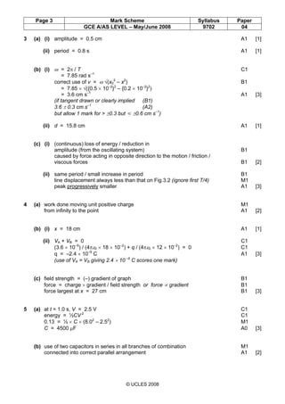 Page 3 Mark Scheme Syllabus Paper
GCE A/AS LEVEL – May/June 2008 9702 04
© UCLES 2008
3 (a) (i) amplitude = 0.5 cm A1 [1]
(ii) period = 0.8 s A1 [1]
(b) (i) ω = 2π / T C1
= 7.85 rad s–1
correct use of v = ω √(x0
2
– x2
) B1
= 7.85 × √({0.5 × 10–2
}2
– {0.2 × 10–2
}2
)
= 3.6 cm s–1
A1 [3]
(if tangent drawn or clearly implied (B1)
3.6 ± 0.3 cm s–1
(A2)
but allow 1 mark for > ±0.3 but Ğ ±0.6 cm s–1
)
(ii) d = 15.8 cm A1 [1]
(c) (i) (continuous) loss of energy / reduction in
amplitude (from the oscillating system) B1
caused by force acting in opposite direction to the motion / friction /
viscous forces B1 [2]
(ii) same period / small increase in period B1
line displacement always less than that on Fig.3.2 (ignore first T/4) M1
peak progressively smaller A1 [3]
4 (a) work done moving unit positive charge M1
from infinity to the point A1 [2]
(b) (i) x = 18 cm A1 [1]
(ii) VA + VB = 0 C1
(3.6 × 10–9
) / (4πε0 × 18 × 10–2
) + q / (4πε0 × 12 × 10–2
) = 0 C1
q = –2.4 × 10–9
C A1 [3]
(use of VA = VB giving 2.4 × 10 –9
C scores one mark)
(c) field strength = (–) gradient of graph B1
force = charge × gradient / field strength or force ∝ gradient B1
force largest at x = 27 cm B1 [3]
5 (a) at t = 1.0 s, V = 2.5 V C1
energy = ½CV 2
C1
0.13 = ½ × C × (8.02
– 2.52
) M1
C = 4500 µF A0 [3]
(b) use of two capacitors in series in all branches of combination M1
connected into correct parallel arrangement A1 [2]
 