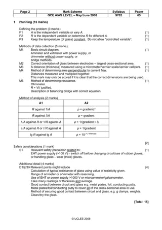Page 2 Mark Scheme Syllabus Paper
GCE A/AS LEVEL – May/June 2008 9702 05
© UCLES 2008
1 Planning (15 marks)
Defining the problem (3 marks)
P1 A is the independent variable or vary A. [1]
P2 R is the dependent variable or determine R for different A. [1]
P3 Keep the temperature (of glass) constant. Do not allow “controlled variable”. [1]
Methods of data collection (5 marks)
M1 Basic circuit diagram. [1]
Ammeter and voltmeter with power supply, or
ohmmeter without power supply, or
bridge methods.
M2 Correct orientation of glass between electrodes – largest cross-sectional area. [1]
M3 A distance (thickness) measured using a micrometer/vernier scale/vernier callipers. [1]
M4 Method of determining area perpendicular to current flow. [1]
Distances measured and multiplied together.
This mark may only be scored if it is clear that the correct dimensions are being used.
M5 Method of determining resistance. [1]
Ohmmeter.
R = V/I justified.
Description of balancing bridge with correct equation.
Method of analysis (2 marks)
A1 A2
R against 1/A ρ = gradient/l
R against l /A ρ = gradient
1/A against R or 1/R against A ρ = 1/(gradient × l)
l /A against R or l /R against A ρ = 1/gradient
lg R against lg A ρ = 10l × y-intercept
[2]
Safety considerations (1 mark)
S1 Relevant safety precaution related to: [1]
EHT power supply (>100 V) – switch off before changing circuit/use of rubber gloves;
or handling glass – wear (thick) gloves.
Additional detail (4 marks)
D1/2/3/4Relevant points might include [4]
Calculation of typical resistance of glass using value of resistivity given.
Range of ammeter or ohmmeter with reasoning.
Use of EHT or power supply >1000 V or microammeter/galvanometer.
Take many readings of thickness and average.
Good contact between circuit and glass e.g. metal plates, foil, conducting putty.
Metal plates/foil/conducting putty to cover all of the cross-sectional area in use.
Method of securing good contact between circuit and glass, e.g. g clamps, weights.
Clean/dry the glass.
[Total: 15]
 