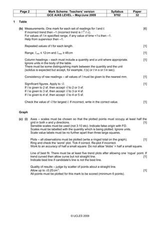 Page 2 Mark Scheme: Teachers’ version Syllabus Paper
GCE A/AS LEVEL – May/June 2009 9702 32
© UCLES 2009
1 Table
(b) Measurements. One mark for each set of readings for l and t. [6]
If incorrect trend then –1 (incorrect trend is l ↑ t ↓).
For values of l in specified range, if any value of time <1s then –1.
Help from supervisor then –1.
Repeated values of t for each length. [1]
Range. l min ≤ 12cm and l max ≥ 48cm [1]
Column headings – each must include a quantity and a unit where appropriate. [1]
Ignore units in the body of the table.
There must be some distinguishing mark between the quantity and the unit
(solidus is expected but accept, for example, t (s) or t in s or t in sec).
Consistency of raw readings – all values of l must be given to the nearest mm. [1]
Significant figures. Apply to √l. [1]
If l is given to 2 sf, then accept √l to 2 or 3 sf.
If l is given to 3 sf, then accept √l to 3 or 4 sf.
If l is given to 4 sf, then accept √l to 4 or 5 sf.
Check the value of √l for largest l. If incorrect, write in the correct value. [1]
Graph
(c) (i) Axes – scales must be chosen so that the plotted points must occupy at least half the
grid in both x and y directions. [1]
Sensible scales must be used (not 3:10 etc). Indicate false origin with FO.
Scales must be labelled with the quantity which is being plotted. Ignore units.
Scale value labels must be no further apart than three large squares.
Plots – all observations must be plotted (write a ringed total on the graph). [1]
Ring and check the ‘worst’ plot. Tick if correct. Re-plot if incorrect.
Work to an accuracy of half a small square. Do not allow ‘blobs’ > half a small square.
Line of best fit. There must be at least five trend plots after allowing one ‘rogue’ point. If
trend curved then allow curve but not straight line. [1]
Indicate best line if candidate's line is not the best line.
Quality of results – judge by scatter of points about a straight line.
Allow up to ±0.25cm½
. [1]
All points must be plotted for this mark to be scored (minimum 6 points).
 