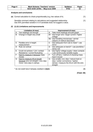 Page 4 Mark Scheme: Teachers’ version Syllabus Paper
GCE A/AS LEVEL – May/June 2009 9702 32
© UCLES 2009
Analysis and conclusions
(e) Correct calculation to check proportionality (e.g. two values of k). [1]
Sensible comment relating to calculations and suggested relationship. [1]
Use 50% permitted variation in k if candidate does not suggest a value.
(f) (i) (ii) Limitations and improvements
Limitation (4 max) Improvement (4 max)
A Two readings not enough A Take more readings and plot graph
B Change in height very small B1 Use longer wire / larger current / higher
voltage
B2 Use travelling microscope / vernier
calipers (if method described)
C Parallax error in height
measurement
C Use setsquare from rule to mass* / use
mirror
D Rule not vertical D Use setsquare on bench* / use plumbline /
clamp rule
E Could not achieve 1.2A / contact
Resistance / current fluctuating
E Use higher voltage supply / clean contacts
/ use continuously variable supply
F Hard to measure h because mass
moves
F Turn off fans / method of checking mass
hasn’t moved
G Hard to measure 45cm length
because wire not straight / croc clips
move / wire slips in clamps
G Use smaller croc clips / reduce load on
clips / solder connections / tighten
clamps / measure the 45cm with the wire
straight
* do not credit here if already credited in (b)(ii) [8]
[Total: 20]
 