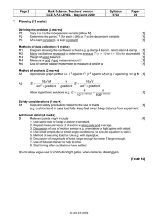 Page 2 Mark Scheme: Teachers’ version Syllabus Paper
GCE A/AS LEVEL – May/June 2009 9702 05
© UCLES 2009
1 Planning (15 marks)
Defining the problem (3 marks)
P1 Vary l or l is the independent variable [Allow M] [1]
P2 Determine the period T (for each l [M]) or T is the dependent variable [1]
P3 M is kept constant [l is kept constant] [1]
Methods of data collection (5 marks)
M1 Diagram showing the cantilever is fixed e.g. g-clamp & bench, retort stand & clamp [1]
M2 Many oscillations repeated to determine average T (n [ 10 or t [ 10 s for stopwatch) [1]
M3 Weigh M using balance [1]
M4 Measure w and d and measure/record l [1]
M5 Use of vernier caliper/micrometer to measure d and/or w [1]
Method of analysis (2 marks)
A1 Appropriate graph plotted i.e. T 2
against l 3
; [T 2
against M] or lg T against lg l or lg M [1]
A2
gradient
k
gradientwd
M
E =
×
= 3
2
16π
gradientwd
E
×
= 3
2
16 3
lπ
Allow logarithmic solutions e.g. intercept-intercept-2
10010 yxy
kk
E == [1]
Safety considerations (1 mark)
S1 Relevant safety precaution related to the use of loads [1]
e.g. cushion/sand in case load falls, keep feet away, keep distance from experiment.
Additional detail (4 marks)
D Relevant points might include [4]
1. Use same rule or keep w and/or d constant.
2. Repeat measurements of d and/or w along rule and average.
3. Discussion of use of motion sensor e.g. orientation or light gates with detail.
4. Use small amplitude or small angle oscillations (to ensure equation is valid).
5. Method of securing load to rule e.g. with tape/glue.
6. Discussion of magnitude of load: large enough to make T large enough.
7. Use of fiducial marker to help to time.
8. Start timing after oscillations have settled.
Do not allow vague use of computers/light gates, video cameras, dataloggers.
[Total: 15]
 