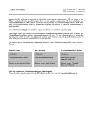 Location Entry Codes
As part of CIE’s continual commitment to maintaining best practice in assessment, CIE has begun to use
different variants of some question papers for our most popular assessments with extremely large and
widespread candidature, The question papers are closely related and the relationships between them have
been thoroughly established using our assessment expertise. All versions of the paper give assessment of
equal standard.
The content assessed by the examination papers and the type of questions are unchanged.
This change means that for this component there are now two variant Question Papers, Mark Schemes and
Principal Examiner’s Reports where previously there was only one. For any individual country, it is intended
that only one variant is used. This document contains both variants which will give all Centres access to
even more past examination material than is usually the case.
The diagram shows the relationship between the Question Papers, Mark Schemes and Principal Examiner’s
Reports.
Question Paper Mark Scheme Principal Examiner’s Report
Introduction Introduction Introduction
First variant Question Paper First variant Mark Scheme First variant Principal
Examiner’s Report
Second variant Question Paper Second variant Mark Scheme Second variant Principal
Examiner’s Report
Who can I contact for further information on these changes?
Please direct any questions about this to CIE’s Customer Services team at: international@cie.org.uk
 
