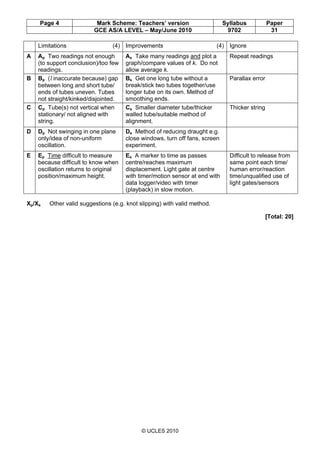 Page 4 Mark Scheme: Teachers’ version Syllabus Paper
GCE AS/A LEVEL – May/June 2010 9702 31
© UCLES 2010
Limitations (4) I...
