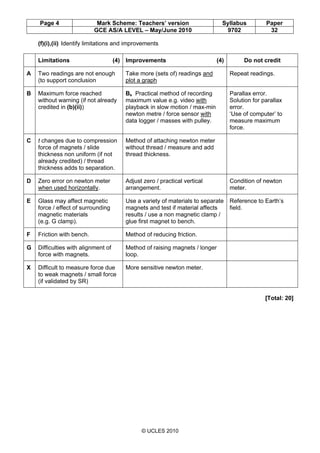 Page 4 Mark Scheme: Teachers’ version Syllabus Paper
GCE AS/A LEVEL – May/June 2010 9702 32
© UCLES 2010
(f)(i),(ii) Ident...