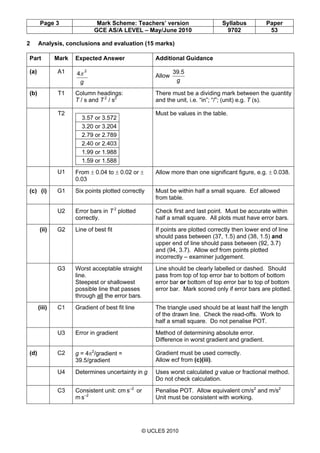 Page 3 Mark Scheme: Teachers’ version Syllabus Paper
GCE AS/A LEVEL – May/June 2010 9702 53
© UCLES 2010
2 Analysis, concl...