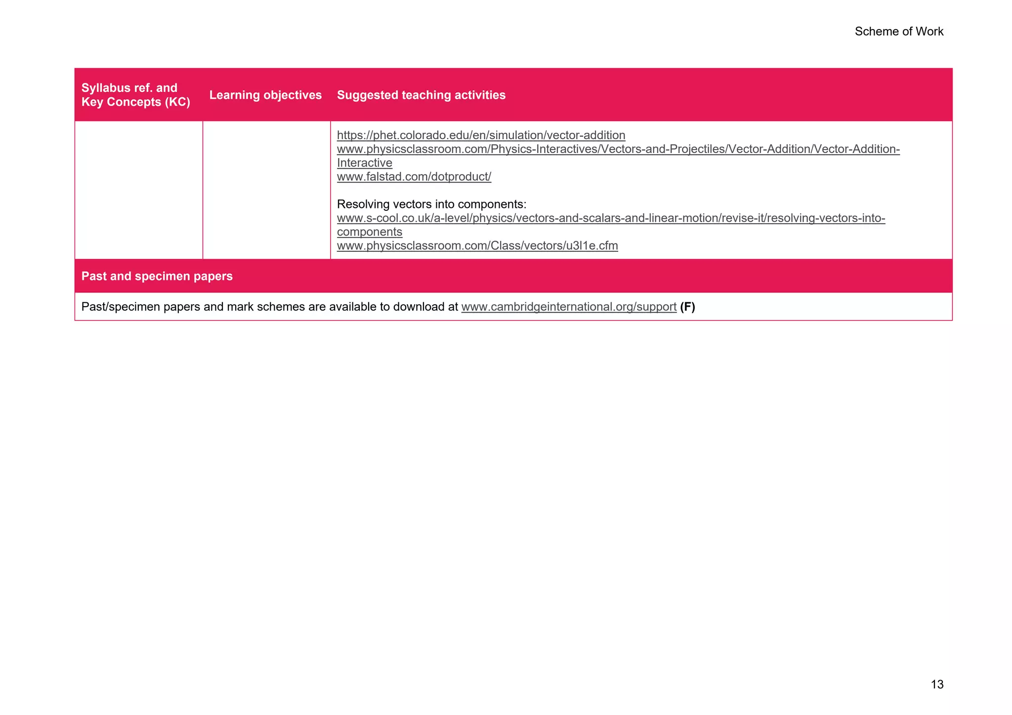 Scheme of Work
13
Syllabus ref. and
Key Concepts (KC)
Learning objectives Suggested teaching activities
https://phet.colorado.edu/en/simulation/vector-addition
www.physicsclassroom.com/Physics-Interactives/Vectors-and-Projectiles/Vector-Addition/Vector-Addition-
Interactive
www.falstad.com/dotproduct/
Resolving vectors into components:
www.s-cool.co.uk/a-level/physics/vectors-and-scalars-and-linear-motion/revise-it/resolving-vectors-into-
components
www.physicsclassroom.com/Class/vectors/u3l1e.cfm
Past and specimen papers
Past/specimen papers and mark schemes are available to download at www.cambridgeinternational.org/support (F)
 