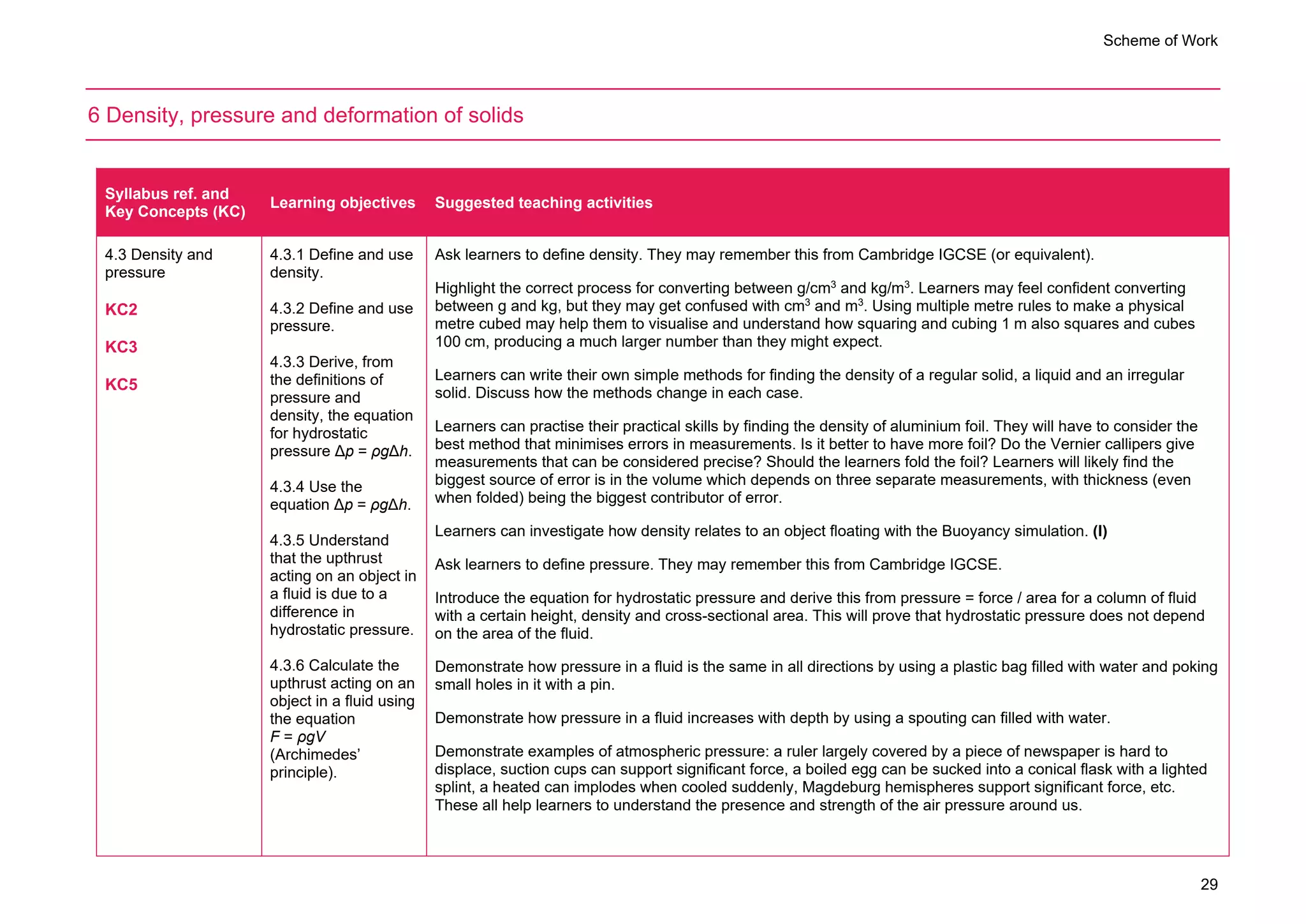 Scheme of Work
29
6 Density, pressure and deformation of solids
Syllabus ref. and
Key Concepts (KC)
Learning objectives Suggested teaching activities
4.3 Density and
pressure
KC2
KC3
KC5
4.3.1 Define and use
density.
4.3.2 Define and use
pressure.
4.3.3 Derive, from
the definitions of
pressure and
density, the equation
for hydrostatic
pressure Δp = ρgΔh.
4.3.4 Use the
equation Δp = ρgΔh.
4.3.5 Understand
that the upthrust
acting on an object in
a fluid is due to a
difference in
hydrostatic pressure.
4.3.6 Calculate the
upthrust acting on an
object in a fluid using
the equation
F = ρgV
(Archimedes’
principle).
Ask learners to define density. They may remember this from Cambridge IGCSE (or equivalent).
Highlight the correct process for converting between g/cm3
and kg/m3
. Learners may feel confident converting
between g and kg, but they may get confused with cm3
and m3
. Using multiple metre rules to make a physical
metre cubed may help them to visualise and understand how squaring and cubing 1 m also squares and cubes
100 cm, producing a much larger number than they might expect.
Learners can write their own simple methods for finding the density of a regular solid, a liquid and an irregular
solid. Discuss how the methods change in each case.
Learners can practise their practical skills by finding the density of aluminium foil. They will have to consider the
best method that minimises errors in measurements. Is it better to have more foil? Do the Vernier callipers give
measurements that can be considered precise? Should the learners fold the foil? Learners will likely find the
biggest source of error is in the volume which depends on three separate measurements, with thickness (even
when folded) being the biggest contributor of error.
Learners can investigate how density relates to an object floating with the Buoyancy simulation. (I)
Ask learners to define pressure. They may remember this from Cambridge IGCSE.
Introduce the equation for hydrostatic pressure and derive this from pressure = force / area for a column of fluid
with a certain height, density and cross-sectional area. This will prove that hydrostatic pressure does not depend
on the area of the fluid.
Demonstrate how pressure in a fluid is the same in all directions by using a plastic bag filled with water and poking
small holes in it with a pin.
Demonstrate how pressure in a fluid increases with depth by using a spouting can filled with water.
Demonstrate examples of atmospheric pressure: a ruler largely covered by a piece of newspaper is hard to
displace, suction cups can support significant force, a boiled egg can be sucked into a conical flask with a lighted
splint, a heated can implodes when cooled suddenly, Magdeburg hemispheres support significant force, etc.
These all help learners to understand the presence and strength of the air pressure around us.
 