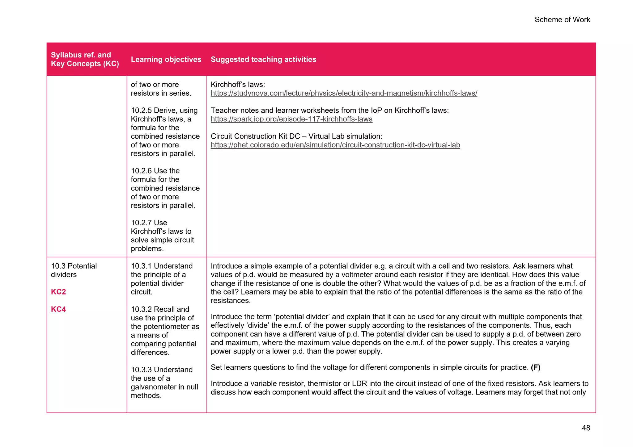 Scheme of Work
48
Syllabus ref. and
Key Concepts (KC)
Learning objectives Suggested teaching activities
of two or more
resistors in series.
10.2.5 Derive, using
Kirchhoff’s laws, a
formula for the
combined resistance
of two or more
resistors in parallel.
10.2.6 Use the
formula for the
combined resistance
of two or more
resistors in parallel.
10.2.7 Use
Kirchhoff’s laws to
solve simple circuit
problems.
Kirchhoff’s laws:
https://studynova.com/lecture/physics/electricity-and-magnetism/kirchhoffs-laws/
Teacher notes and learner worksheets from the IoP on Kirchhoff’s laws:
https://spark.iop.org/episode-117-kirchhoffs-laws
Circuit Construction Kit DC – Virtual Lab simulation:
https://phet.colorado.edu/en/simulation/circuit-construction-kit-dc-virtual-lab
10.3 Potential
dividers
KC2
KC4
10.3.1 Understand
the principle of a
potential divider
circuit.
10.3.2 Recall and
use the principle of
the potentiometer as
a means of
comparing potential
differences.
10.3.3 Understand
the use of a
galvanometer in null
methods.
Introduce a simple example of a potential divider e.g. a circuit with a cell and two resistors. Ask learners what
values of p.d. would be measured by a voltmeter around each resistor if they are identical. How does this value
change if the resistance of one is double the other? What would the values of p.d. be as a fraction of the e.m.f. of
the cell? Learners may be able to explain that the ratio of the potential differences is the same as the ratio of the
resistances.
Introduce the term ‘potential divider’ and explain that it can be used for any circuit with multiple components that
effectively ‘divide’ the e.m.f. of the power supply according to the resistances of the components. Thus, each
component can have a different value of p.d. The potential divider can be used to supply a p.d. of between zero
and maximum, where the maximum value depends on the e.m.f. of the power supply. This creates a varying
power supply or a lower p.d. than the power supply.
Set learners questions to find the voltage for different components in simple circuits for practice. (F)
Introduce a variable resistor, thermistor or LDR into the circuit instead of one of the fixed resistors. Ask learners to
discuss how each component would affect the circuit and the values of voltage. Learners may forget that not only
 