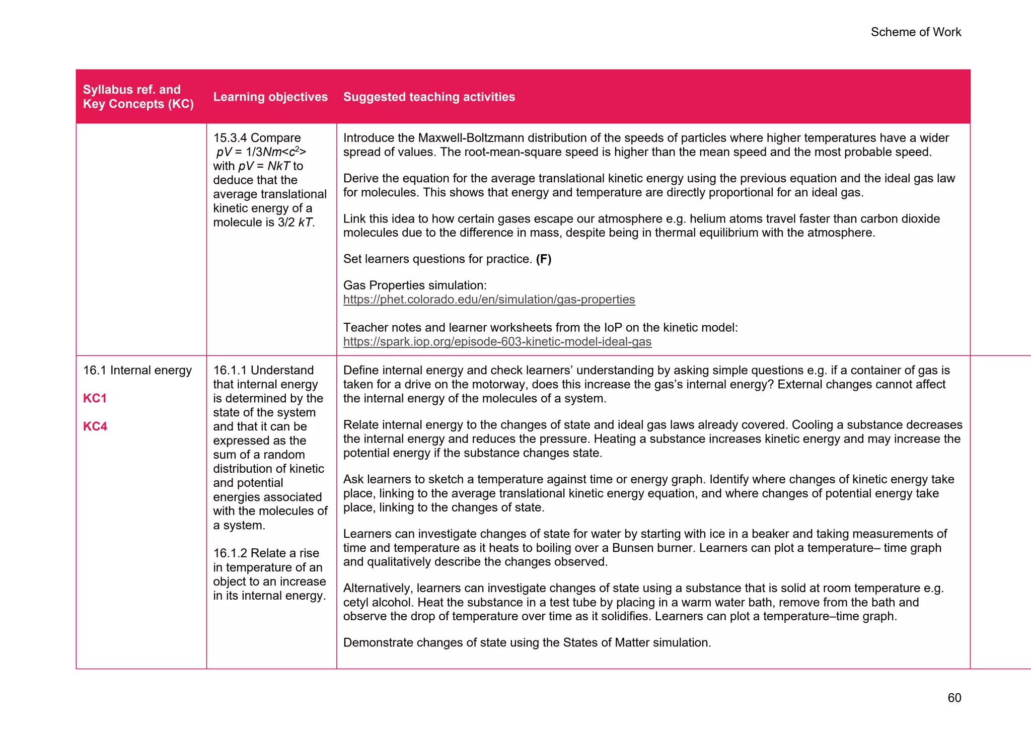 Scheme of Work
60
Syllabus ref. and
Key Concepts (KC)
Learning objectives Suggested teaching activities
15.3.4 Compare
pV = 1/3Nm<c2
>
with pV = NkT to
deduce that the
average translational
kinetic energy of a
molecule is 3/2 kT.
Introduce the Maxwell-Boltzmann distribution of the speeds of particles where higher temperatures have a wider
spread of values. The root-mean-square speed is higher than the mean speed and the most probable speed.
Derive the equation for the average translational kinetic energy using the previous equation and the ideal gas law
for molecules. This shows that energy and temperature are directly proportional for an ideal gas.
Link this idea to how certain gases escape our atmosphere e.g. helium atoms travel faster than carbon dioxide
molecules due to the difference in mass, despite being in thermal equilibrium with the atmosphere.
Set learners questions for practice. (F)
Gas Properties simulation:
https://phet.colorado.edu/en/simulation/gas-properties
Teacher notes and learner worksheets from the IoP on the kinetic model:
https://spark.iop.org/episode-603-kinetic-model-ideal-gas
16.1 Internal energy
KC1
KC4
16.1.1 Understand
that internal energy
is determined by the
state of the system
and that it can be
expressed as the
sum of a random
distribution of kinetic
and potential
energies associated
with the molecules of
a system.
16.1.2 Relate a rise
in temperature of an
object to an increase
in its internal energy.
Define internal energy and check learners’ understanding by asking simple questions e.g. if a container of gas is
taken for a drive on the motorway, does this increase the gas’s internal energy? External changes cannot affect
the internal energy of the molecules of a system.
Relate internal energy to the changes of state and ideal gas laws already covered. Cooling a substance decreases
the internal energy and reduces the pressure. Heating a substance increases kinetic energy and may increase the
potential energy if the substance changes state.
Ask learners to sketch a temperature against time or energy graph. Identify where changes of kinetic energy take
place, linking to the average translational kinetic energy equation, and where changes of potential energy take
place, linking to the changes of state.
Learners can investigate changes of state for water by starting with ice in a beaker and taking measurements of
time and temperature as it heats to boiling over a Bunsen burner. Learners can plot a temperature– time graph
and qualitatively describe the changes observed.
Alternatively, learners can investigate changes of state using a substance that is solid at room temperature e.g.
cetyl alcohol. Heat the substance in a test tube by placing in a warm water bath, remove from the bath and
observe the drop of temperature over time as it solidifies. Learners can plot a temperature–time graph.
Demonstrate changes of state using the States of Matter simulation.
 