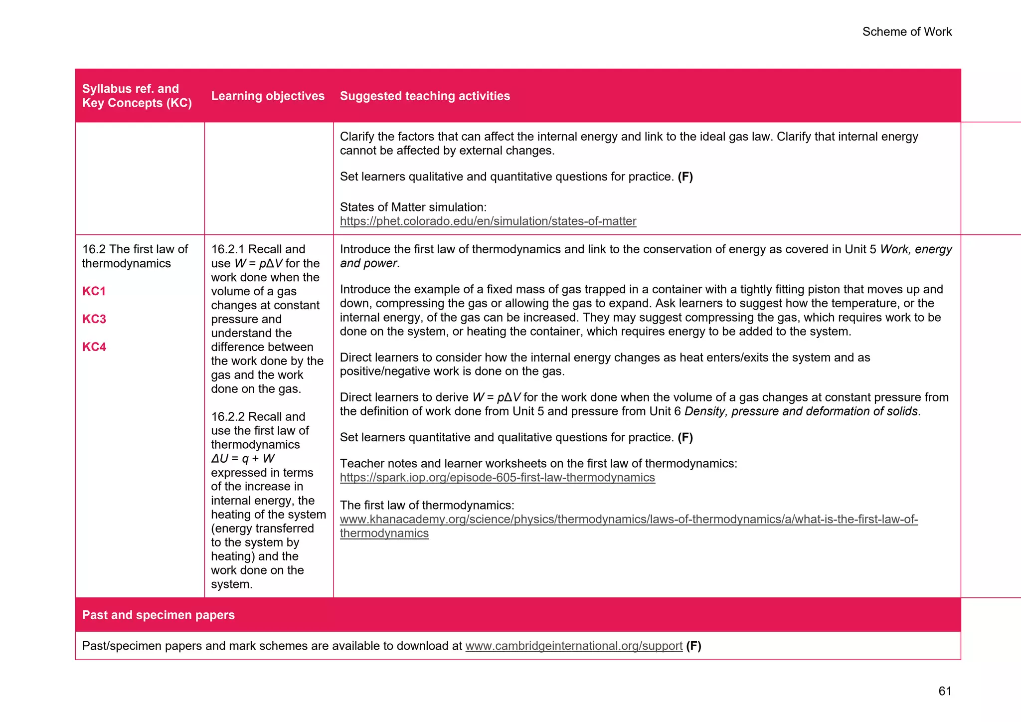 Scheme of Work
61
Syllabus ref. and
Key Concepts (KC)
Learning objectives Suggested teaching activities
Clarify the factors that can affect the internal energy and link to the ideal gas law. Clarify that internal energy
cannot be affected by external changes.
Set learners qualitative and quantitative questions for practice. (F)
States of Matter simulation:
https://phet.colorado.edu/en/simulation/states-of-matter
16.2 The first law of
thermodynamics
KC1
KC3
KC4
16.2.1 Recall and
use W = pΔV for the
work done when the
volume of a gas
changes at constant
pressure and
understand the
difference between
the work done by the
gas and the work
done on the gas.
16.2.2 Recall and
use the first law of
thermodynamics
ΔU = q + W
expressed in terms
of the increase in
internal energy, the
heating of the system
(energy transferred
to the system by
heating) and the
work done on the
system.
Introduce the first law of thermodynamics and link to the conservation of energy as covered in Unit 5 Work, energy
and power.
Introduce the example of a fixed mass of gas trapped in a container with a tightly fitting piston that moves up and
down, compressing the gas or allowing the gas to expand. Ask learners to suggest how the temperature, or the
internal energy, of the gas can be increased. They may suggest compressing the gas, which requires work to be
done on the system, or heating the container, which requires energy to be added to the system.
Direct learners to consider how the internal energy changes as heat enters/exits the system and as
positive/negative work is done on the gas.
Direct learners to derive W = pΔV for the work done when the volume of a gas changes at constant pressure from
the definition of work done from Unit 5 and pressure from Unit 6 Density, pressure and deformation of solids.
Set learners quantitative and qualitative questions for practice. (F)
Teacher notes and learner worksheets on the first law of thermodynamics:
https://spark.iop.org/episode-605-first-law-thermodynamics
The first law of thermodynamics:
www.khanacademy.org/science/physics/thermodynamics/laws-of-thermodynamics/a/what-is-the-first-law-of-
thermodynamics
Past and specimen papers
Past/specimen papers and mark schemes are available to download at www.cambridgeinternational.org/support (F)
 