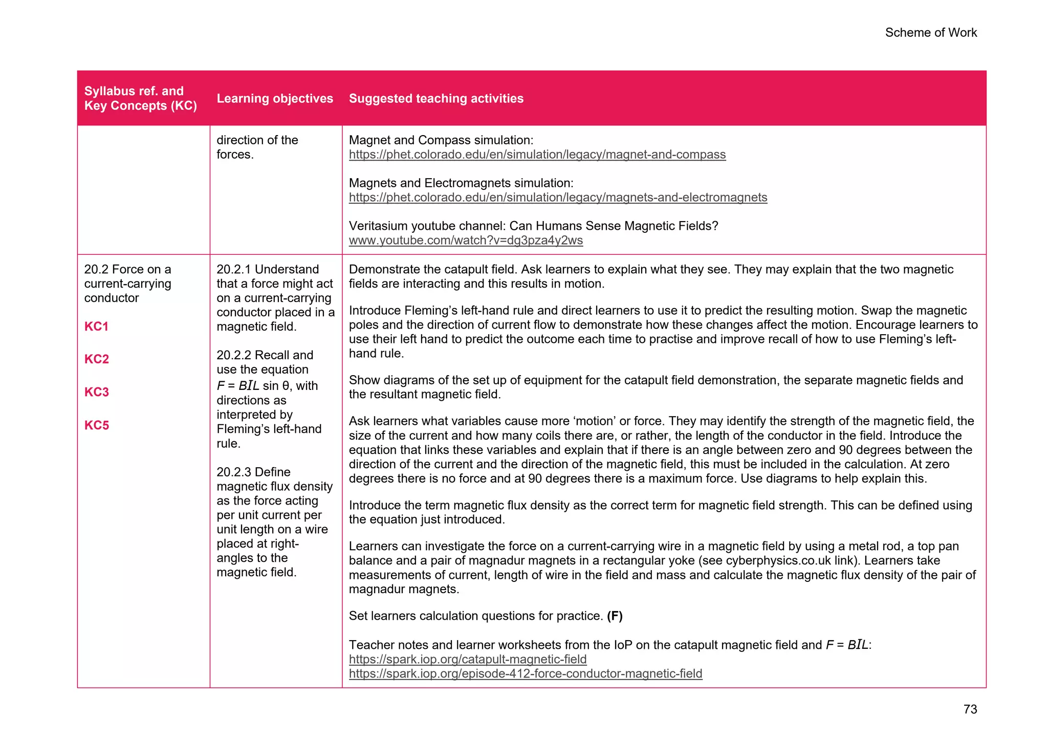 Scheme of Work
73
Syllabus ref. and
Key Concepts (KC)
Learning objectives Suggested teaching activities
direction of the
forces.
Magnet and Compass simulation:
https://phet.colorado.edu/en/simulation/legacy/magnet-and-compass
Magnets and Electromagnets simulation:
https://phet.colorado.edu/en/simulation/legacy/magnets-and-electromagnets
Veritasium youtube channel: Can Humans Sense Magnetic Fields?
www.youtube.com/watch?v=dg3pza4y2ws
20.2 Force on a
current-carrying
conductor
KC1
KC2
KC3
KC5
20.2.1 Understand
that a force might act
on a current-carrying
conductor placed in a
magnetic field.
20.2.2 Recall and
use the equation
F = BIL sin θ, with
directions as
interpreted by
Fleming’s left-hand
rule.
20.2.3 Define
magnetic flux density
as the force acting
per unit current per
unit length on a wire
placed at right-
angles to the
magnetic field.
Demonstrate the catapult field. Ask learners to explain what they see. They may explain that the two magnetic
fields are interacting and this results in motion.
Introduce Fleming’s left-hand rule and direct learners to use it to predict the resulting motion. Swap the magnetic
poles and the direction of current flow to demonstrate how these changes affect the motion. Encourage learners to
use their left hand to predict the outcome each time to practise and improve recall of how to use Fleming’s left-
hand rule.
Show diagrams of the set up of equipment for the catapult field demonstration, the separate magnetic fields and
the resultant magnetic field.
Ask learners what variables cause more ‘motion’ or force. They may identify the strength of the magnetic field, the
size of the current and how many coils there are, or rather, the length of the conductor in the field. Introduce the
equation that links these variables and explain that if there is an angle between zero and 90 degrees between the
direction of the current and the direction of the magnetic field, this must be included in the calculation. At zero
degrees there is no force and at 90 degrees there is a maximum force. Use diagrams to help explain this.
Introduce the term magnetic flux density as the correct term for magnetic field strength. This can be defined using
the equation just introduced.
Learners can investigate the force on a current-carrying wire in a magnetic field by using a metal rod, a top pan
balance and a pair of magnadur magnets in a rectangular yoke (see cyberphysics.co.uk link). Learners take
measurements of current, length of wire in the field and mass and calculate the magnetic flux density of the pair of
magnadur magnets.
Set learners calculation questions for practice. (F)
Teacher notes and learner worksheets from the IoP on the catapult magnetic field and F = BIL:
https://spark.iop.org/catapult-magnetic-field
https://spark.iop.org/episode-412-force-conductor-magnetic-field
 
