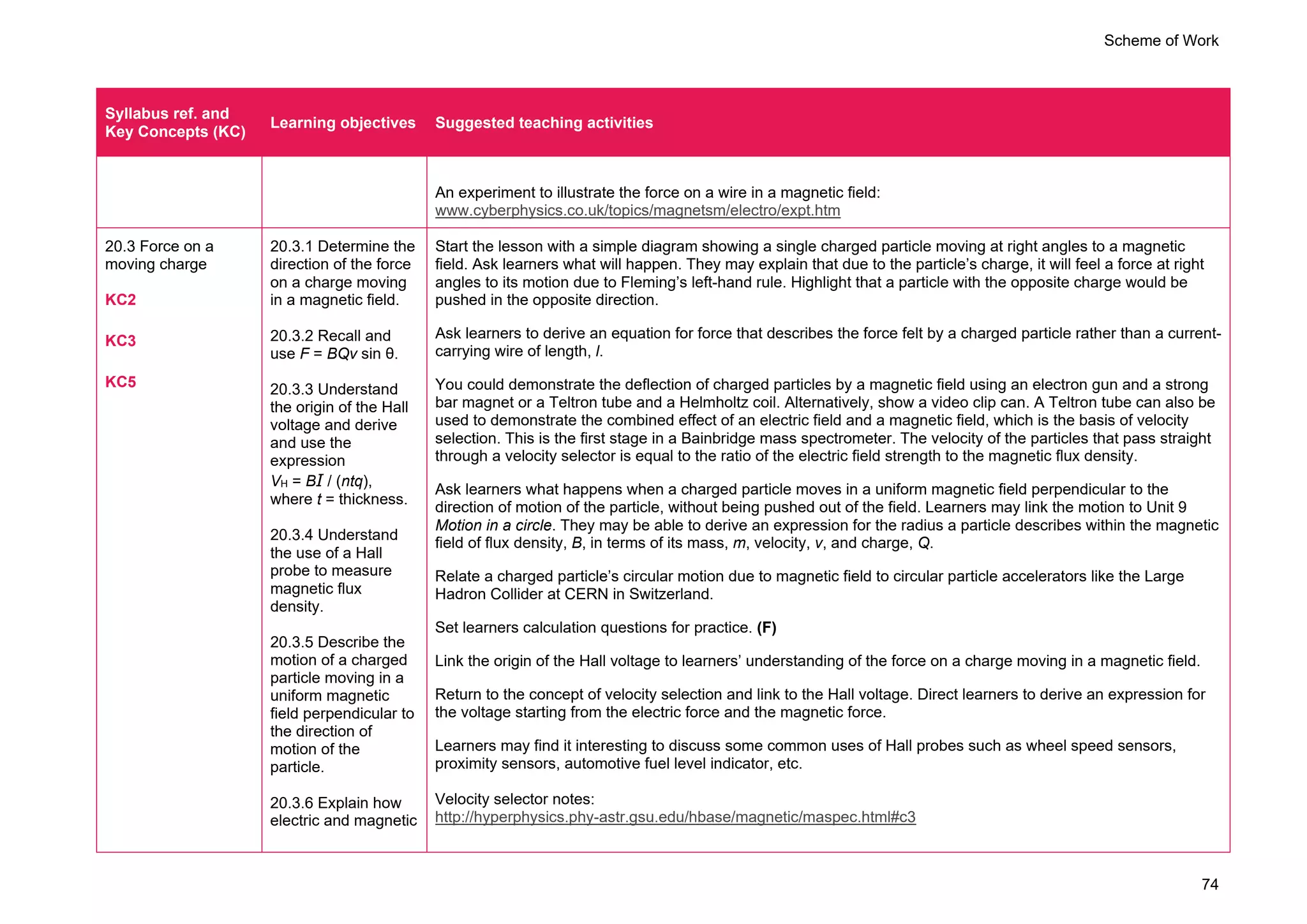 Scheme of Work
74
Syllabus ref. and
Key Concepts (KC)
Learning objectives Suggested teaching activities
An experiment to illustrate the force on a wire in a magnetic field:
www.cyberphysics.co.uk/topics/magnetsm/electro/expt.htm
20.3 Force on a
moving charge
KC2
KC3
KC5
20.3.1 Determine the
direction of the force
on a charge moving
in a magnetic field.
20.3.2 Recall and
use F = BQv sin θ.
20.3.3 Understand
the origin of the Hall
voltage and derive
and use the
expression
VH = BI / (ntq),
where t = thickness.
20.3.4 Understand
the use of a Hall
probe to measure
magnetic flux
density.
20.3.5 Describe the
motion of a charged
particle moving in a
uniform magnetic
field perpendicular to
the direction of
motion of the
particle.
20.3.6 Explain how
electric and magnetic
Start the lesson with a simple diagram showing a single charged particle moving at right angles to a magnetic
field. Ask learners what will happen. They may explain that due to the particle’s charge, it will feel a force at right
angles to its motion due to Fleming’s left-hand rule. Highlight that a particle with the opposite charge would be
pushed in the opposite direction.
Ask learners to derive an equation for force that describes the force felt by a charged particle rather than a current-
carrying wire of length, l.
You could demonstrate the deflection of charged particles by a magnetic field using an electron gun and a strong
bar magnet or a Teltron tube and a Helmholtz coil. Alternatively, show a video clip can. A Teltron tube can also be
used to demonstrate the combined effect of an electric field and a magnetic field, which is the basis of velocity
selection. This is the first stage in a Bainbridge mass spectrometer. The velocity of the particles that pass straight
through a velocity selector is equal to the ratio of the electric field strength to the magnetic flux density.
Ask learners what happens when a charged particle moves in a uniform magnetic field perpendicular to the
direction of motion of the particle, without being pushed out of the field. Learners may link the motion to Unit 9
Motion in a circle. They may be able to derive an expression for the radius a particle describes within the magnetic
field of flux density, B, in terms of its mass, m, velocity, v, and charge, Q.
Relate a charged particle’s circular motion due to magnetic field to circular particle accelerators like the Large
Hadron Collider at CERN in Switzerland.
Set learners calculation questions for practice. (F)
Link the origin of the Hall voltage to learners’ understanding of the force on a charge moving in a magnetic field.
Return to the concept of velocity selection and link to the Hall voltage. Direct learners to derive an expression for
the voltage starting from the electric force and the magnetic force.
Learners may find it interesting to discuss some common uses of Hall probes such as wheel speed sensors,
proximity sensors, automotive fuel level indicator, etc.
Velocity selector notes:
http://hyperphysics.phy-astr.gsu.edu/hbase/magnetic/maspec.html#c3
 