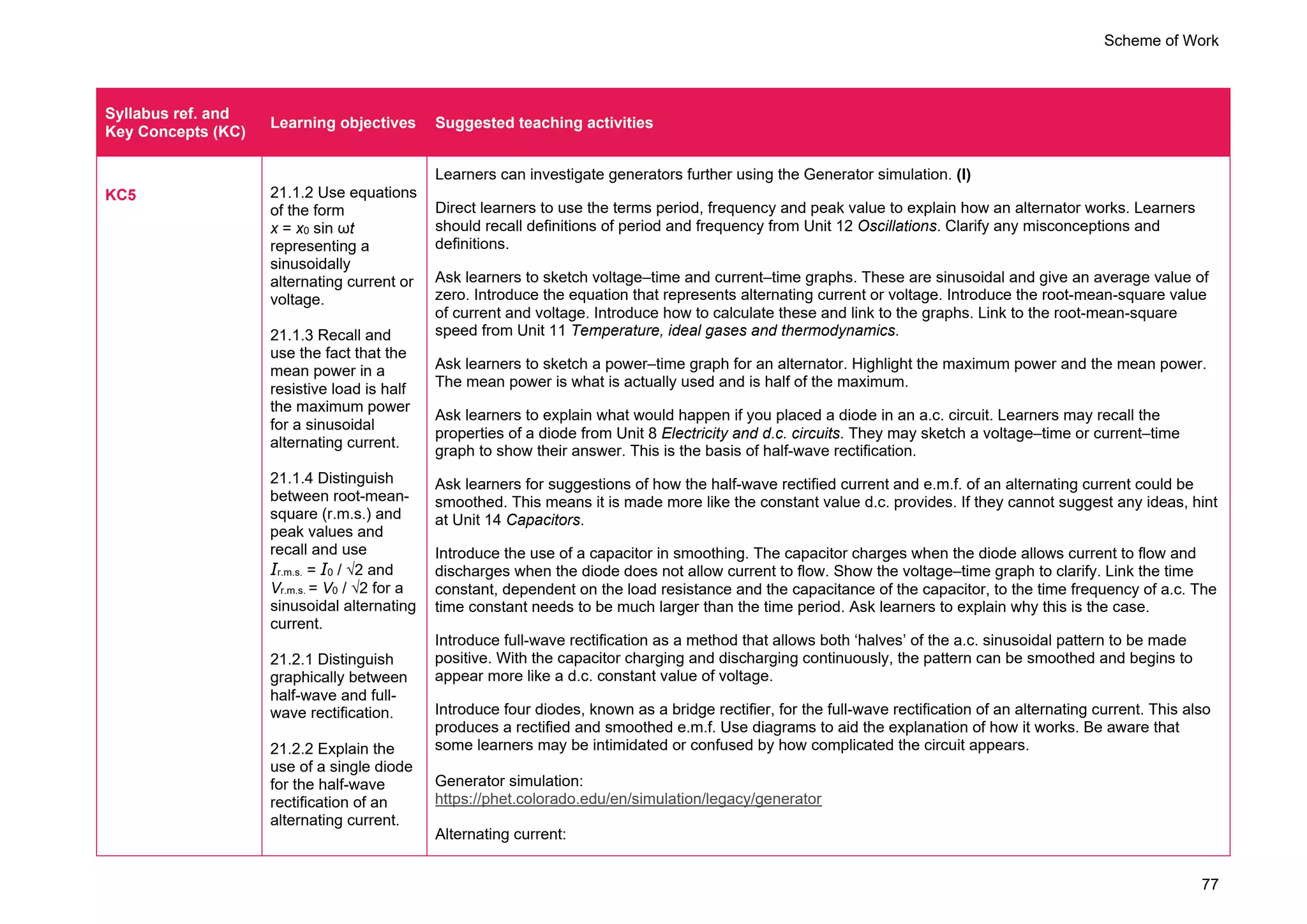 Scheme of Work
77
Syllabus ref. and
Key Concepts (KC)
Learning objectives Suggested teaching activities
KC5 21.1.2 Use equations
of the form
x = x0 sin ωt
representing a
sinusoidally
alternating current or
voltage.
21.1.3 Recall and
use the fact that the
mean power in a
resistive load is half
the maximum power
for a sinusoidal
alternating current.
21.1.4 Distinguish
between root-mean-
square (r.m.s.) and
peak values and
recall and use
Ir.m.s. = I0 / √2 and
Vr.m.s. = V0 / √2 for a
sinusoidal alternating
current.
21.2.1 Distinguish
graphically between
half-wave and full-
wave rectification.
21.2.2 Explain the
use of a single diode
for the half-wave
rectification of an
alternating current.
Learners can investigate generators further using the Generator simulation. (I)
Direct learners to use the terms period, frequency and peak value to explain how an alternator works. Learners
should recall definitions of period and frequency from Unit 12 Oscillations. Clarify any misconceptions and
definitions.
Ask learners to sketch voltage–time and current–time graphs. These are sinusoidal and give an average value of
zero. Introduce the equation that represents alternating current or voltage. Introduce the root-mean-square value
of current and voltage. Introduce how to calculate these and link to the graphs. Link to the root-mean-square
speed from Unit 11 Temperature, ideal gases and thermodynamics.
Ask learners to sketch a power–time graph for an alternator. Highlight the maximum power and the mean power.
The mean power is what is actually used and is half of the maximum.
Ask learners to explain what would happen if you placed a diode in an a.c. circuit. Learners may recall the
properties of a diode from Unit 8 Electricity and d.c. circuits. They may sketch a voltage–time or current–time
graph to show their answer. This is the basis of half-wave rectification.
Ask learners for suggestions of how the half-wave rectified current and e.m.f. of an alternating current could be
smoothed. This means it is made more like the constant value d.c. provides. If they cannot suggest any ideas, hint
at Unit 14 Capacitors.
Introduce the use of a capacitor in smoothing. The capacitor charges when the diode allows current to flow and
discharges when the diode does not allow current to flow. Show the voltage–time graph to clarify. Link the time
constant, dependent on the load resistance and the capacitance of the capacitor, to the time frequency of a.c. The
time constant needs to be much larger than the time period. Ask learners to explain why this is the case.
Introduce full-wave rectification as a method that allows both ‘halves’ of the a.c. sinusoidal pattern to be made
positive. With the capacitor charging and discharging continuously, the pattern can be smoothed and begins to
appear more like a d.c. constant value of voltage.
Introduce four diodes, known as a bridge rectifier, for the full-wave rectification of an alternating current. This also
produces a rectified and smoothed e.m.f. Use diagrams to aid the explanation of how it works. Be aware that
some learners may be intimidated or confused by how complicated the circuit appears.
Generator simulation:
https://phet.colorado.edu/en/simulation/legacy/generator
Alternating current:
 
