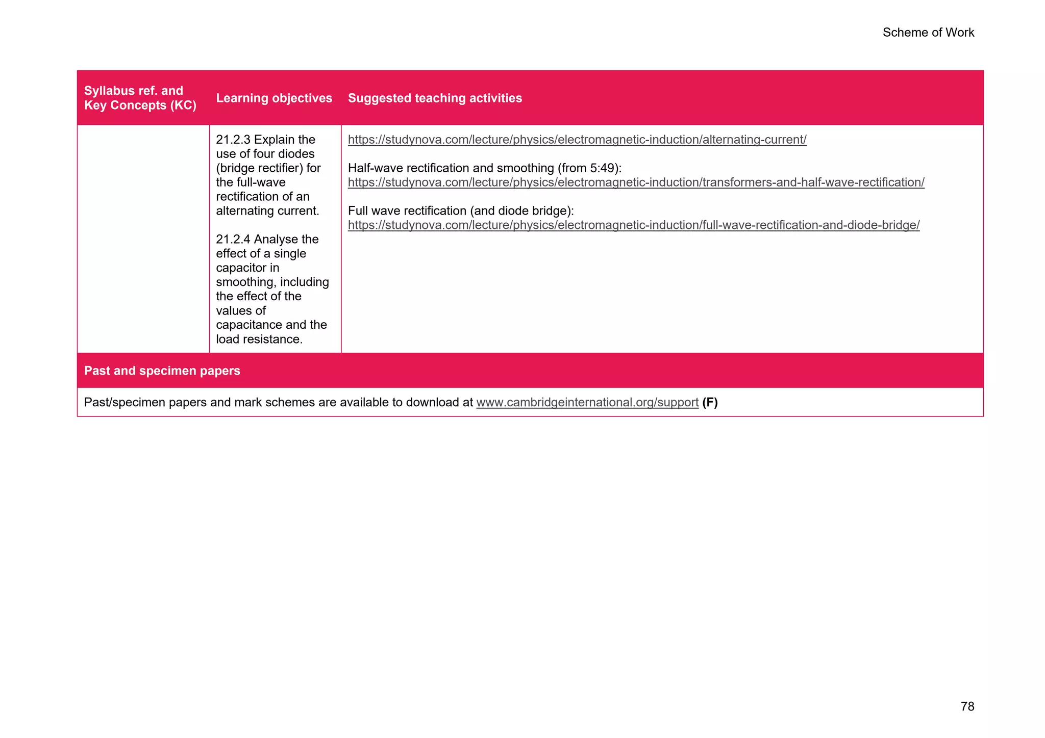 Scheme of Work
78
Syllabus ref. and
Key Concepts (KC)
Learning objectives Suggested teaching activities
21.2.3 Explain the
use of four diodes
(bridge rectifier) for
the full-wave
rectification of an
alternating current.
21.2.4 Analyse the
effect of a single
capacitor in
smoothing, including
the effect of the
values of
capacitance and the
load resistance.
https://studynova.com/lecture/physics/electromagnetic-induction/alternating-current/
Half-wave rectification and smoothing (from 5:49):
https://studynova.com/lecture/physics/electromagnetic-induction/transformers-and-half-wave-rectification/
Full wave rectification (and diode bridge):
https://studynova.com/lecture/physics/electromagnetic-induction/full-wave-rectification-and-diode-bridge/
Past and specimen papers
Past/specimen papers and mark schemes are available to download at www.cambridgeinternational.org/support (F)
 