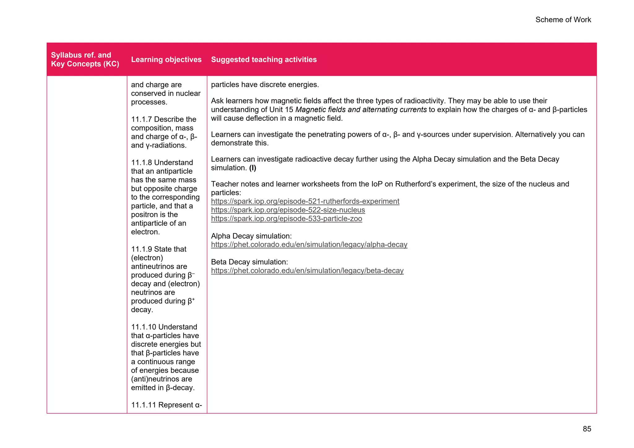 Scheme of Work
85
Syllabus ref. and
Key Concepts (KC)
Learning objectives Suggested teaching activities
and charge are
conserved in nuclear
processes.
11.1.7 Describe the
composition, mass
and charge of α-, β-
and γ-radiations.
11.1.8 Understand
that an antiparticle
has the same mass
but opposite charge
to the corresponding
particle, and that a
positron is the
antiparticle of an
electron.
11.1.9 State that
(electron)
antineutrinos are
produced during β–
decay and (electron)
neutrinos are
produced during β+
decay.
11.1.10 Understand
that α-particles have
discrete energies but
that β-particles have
a continuous range
of energies because
(anti)neutrinos are
emitted in β-decay.
11.1.11 Represent α-
particles have discrete energies.
Ask learners how magnetic fields affect the three types of radioactivity. They may be able to use their
understanding of Unit 15 Magnetic fields and alternating currents to explain how the charges of α- and β-particles
will cause deflection in a magnetic field.
Learners can investigate the penetrating powers of α-, β- and γ-sources under supervision. Alternatively you can
demonstrate this.
Learners can investigate radioactive decay further using the Alpha Decay simulation and the Beta Decay
simulation. (I)
Teacher notes and learner worksheets from the IoP on Rutherford’s experiment, the size of the nucleus and
particles:
https://spark.iop.org/episode-521-rutherfords-experiment
https://spark.iop.org/episode-522-size-nucleus
https://spark.iop.org/episode-533-particle-zoo
Alpha Decay simulation:
https://phet.colorado.edu/en/simulation/legacy/alpha-decay
Beta Decay simulation:
https://phet.colorado.edu/en/simulation/legacy/beta-decay
 