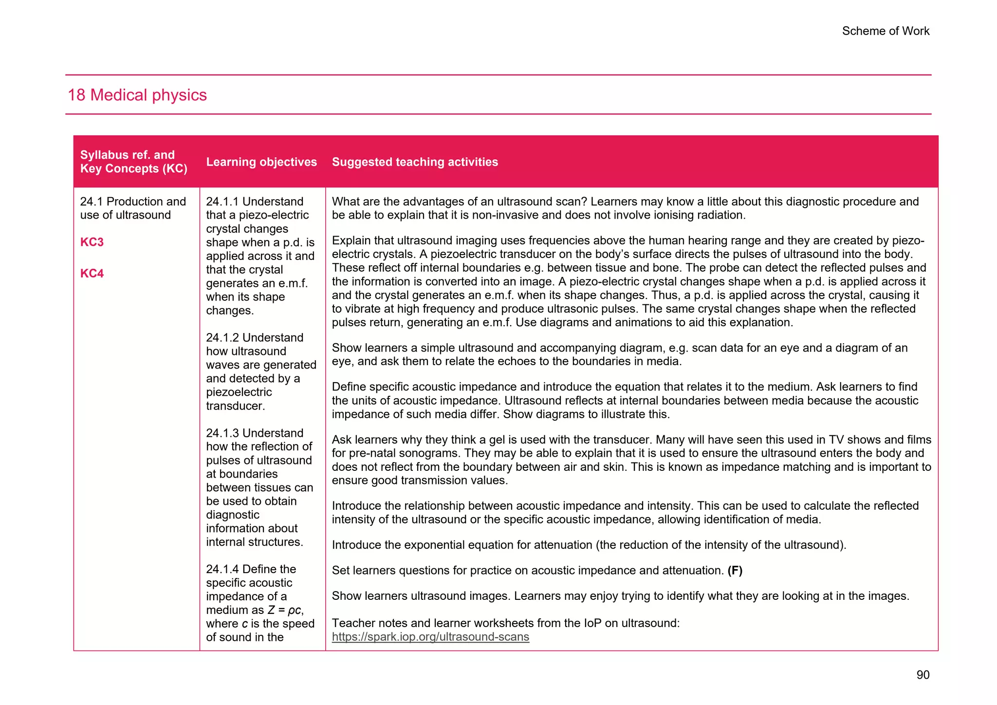 Scheme of Work
90
18 Medical physics
Syllabus ref. and
Key Concepts (KC)
Learning objectives Suggested teaching activities
24.1 Production and
use of ultrasound
KC3
KC4
24.1.1 Understand
that a piezo-electric
crystal changes
shape when a p.d. is
applied across it and
that the crystal
generates an e.m.f.
when its shape
changes.
24.1.2 Understand
how ultrasound
waves are generated
and detected by a
piezoelectric
transducer.
24.1.3 Understand
how the reflection of
pulses of ultrasound
at boundaries
between tissues can
be used to obtain
diagnostic
information about
internal structures.
24.1.4 Define the
specific acoustic
impedance of a
medium as Z = ρc,
where c is the speed
of sound in the
What are the advantages of an ultrasound scan? Learners may know a little about this diagnostic procedure and
be able to explain that it is non-invasive and does not involve ionising radiation.
Explain that ultrasound imaging uses frequencies above the human hearing range and they are created by piezo-
electric crystals. A piezoelectric transducer on the body’s surface directs the pulses of ultrasound into the body.
These reflect off internal boundaries e.g. between tissue and bone. The probe can detect the reflected pulses and
the information is converted into an image. A piezo-electric crystal changes shape when a p.d. is applied across it
and the crystal generates an e.m.f. when its shape changes. Thus, a p.d. is applied across the crystal, causing it
to vibrate at high frequency and produce ultrasonic pulses. The same crystal changes shape when the reflected
pulses return, generating an e.m.f. Use diagrams and animations to aid this explanation.
Show learners a simple ultrasound and accompanying diagram, e.g. scan data for an eye and a diagram of an
eye, and ask them to relate the echoes to the boundaries in media.
Define specific acoustic impedance and introduce the equation that relates it to the medium. Ask learners to find
the units of acoustic impedance. Ultrasound reflects at internal boundaries between media because the acoustic
impedance of such media differ. Show diagrams to illustrate this.
Ask learners why they think a gel is used with the transducer. Many will have seen this used in TV shows and films
for pre-natal sonograms. They may be able to explain that it is used to ensure the ultrasound enters the body and
does not reflect from the boundary between air and skin. This is known as impedance matching and is important to
ensure good transmission values.
Introduce the relationship between acoustic impedance and intensity. This can be used to calculate the reflected
intensity of the ultrasound or the specific acoustic impedance, allowing identification of media.
Introduce the exponential equation for attenuation (the reduction of the intensity of the ultrasound).
Set learners questions for practice on acoustic impedance and attenuation. (F)
Show learners ultrasound images. Learners may enjoy trying to identify what they are looking at in the images.
Teacher notes and learner worksheets from the IoP on ultrasound:
https://spark.iop.org/ultrasound-scans
 