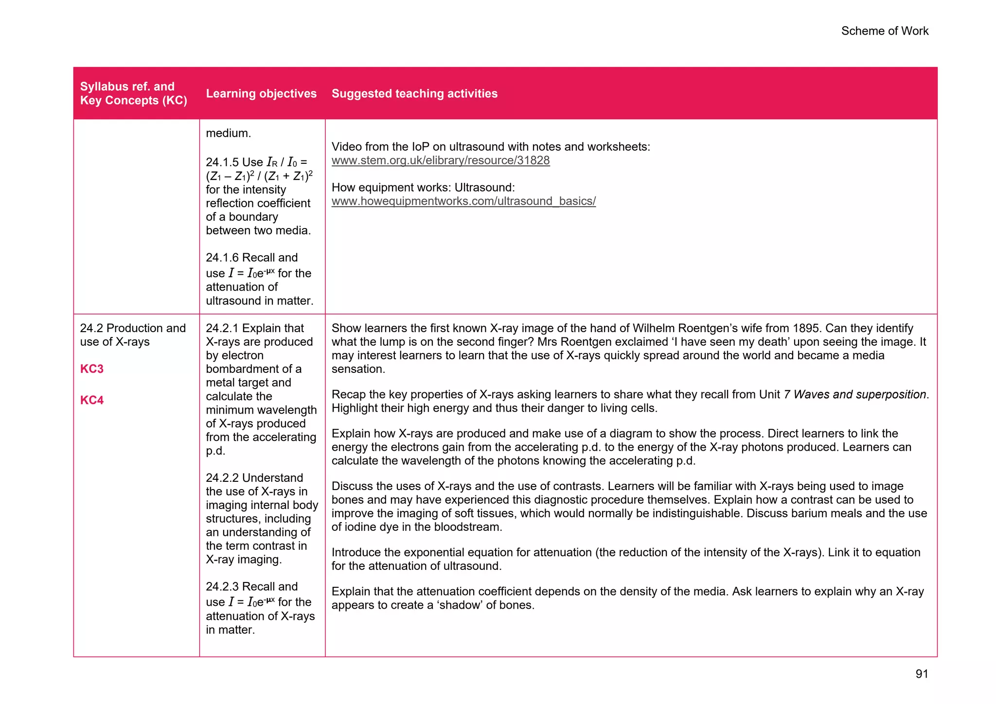 Scheme of Work
91
Syllabus ref. and
Key Concepts (KC)
Learning objectives Suggested teaching activities
medium.
24.1.5 Use IR / I0 =
(Z1 – Z1)2
/ (Z1 + Z1)2
for the intensity
reflection coefficient
of a boundary
between two media.
24.1.6 Recall and
use I = I0e-μx
for the
attenuation of
ultrasound in matter.
Video from the IoP on ultrasound with notes and worksheets:
www.stem.org.uk/elibrary/resource/31828
How equipment works: Ultrasound:
www.howequipmentworks.com/ultrasound_basics/
24.2 Production and
use of X-rays
KC3
KC4
24.2.1 Explain that
X-rays are produced
by electron
bombardment of a
metal target and
calculate the
minimum wavelength
of X-rays produced
from the accelerating
p.d.
24.2.2 Understand
the use of X-rays in
imaging internal body
structures, including
an understanding of
the term contrast in
X-ray imaging.
24.2.3 Recall and
use I = I0e-μx
for the
attenuation of X-rays
in matter.
Show learners the first known X-ray image of the hand of Wilhelm Roentgen’s wife from 1895. Can they identify
what the lump is on the second finger? Mrs Roentgen exclaimed ‘I have seen my death’ upon seeing the image. It
may interest learners to learn that the use of X-rays quickly spread around the world and became a media
sensation.
Recap the key properties of X-rays asking learners to share what they recall from Unit 7 Waves and superposition.
Highlight their high energy and thus their danger to living cells.
Explain how X-rays are produced and make use of a diagram to show the process. Direct learners to link the
energy the electrons gain from the accelerating p.d. to the energy of the X-ray photons produced. Learners can
calculate the wavelength of the photons knowing the accelerating p.d.
Discuss the uses of X-rays and the use of contrasts. Learners will be familiar with X-rays being used to image
bones and may have experienced this diagnostic procedure themselves. Explain how a contrast can be used to
improve the imaging of soft tissues, which would normally be indistinguishable. Discuss barium meals and the use
of iodine dye in the bloodstream.
Introduce the exponential equation for attenuation (the reduction of the intensity of the X-rays). Link it to equation
for the attenuation of ultrasound.
Explain that the attenuation coefficient depends on the density of the media. Ask learners to explain why an X-ray
appears to create a ‘shadow’ of bones.
 