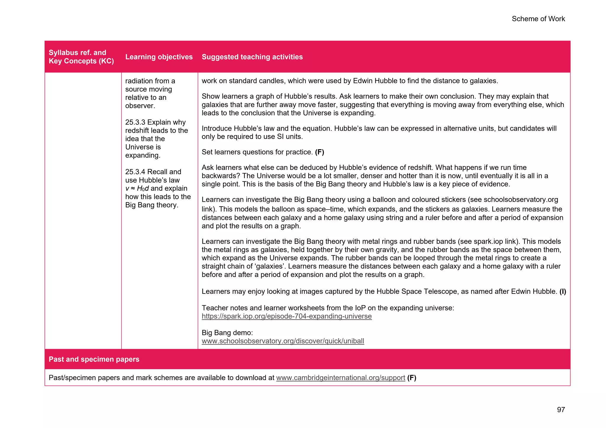 Scheme of Work
97
Syllabus ref. and
Key Concepts (KC)
Learning objectives Suggested teaching activities
radiation from a
source moving
relative to an
observer.
25.3.3 Explain why
redshift leads to the
idea that the
Universe is
expanding.
25.3.4 Recall and
use Hubble’s law
v ≈ H0d and explain
how this leads to the
Big Bang theory.
work on standard candles, which were used by Edwin Hubble to find the distance to galaxies.
Show learners a graph of Hubble’s results. Ask learners to make their own conclusion. They may explain that
galaxies that are further away move faster, suggesting that everything is moving away from everything else, which
leads to the conclusion that the Universe is expanding.
Introduce Hubble’s law and the equation. Hubble’s law can be expressed in alternative units, but candidates will
only be required to use SI units.
Set learners questions for practice. (F)
Ask learners what else can be deduced by Hubble’s evidence of redshift. What happens if we run time
backwards? The Universe would be a lot smaller, denser and hotter than it is now, until eventually it is all in a
single point. This is the basis of the Big Bang theory and Hubble’s law is a key piece of evidence.
Learners can investigate the Big Bang theory using a balloon and coloured stickers (see schoolsobservatory.org
link). This models the balloon as space–time, which expands, and the stickers as galaxies. Learners measure the
distances between each galaxy and a home galaxy using string and a ruler before and after a period of expansion
and plot the results on a graph.
Learners can investigate the Big Bang theory with metal rings and rubber bands (see spark.iop link). This models
the metal rings as galaxies, held together by their own gravity, and the rubber bands as the space between them,
which expand as the Universe expands. The rubber bands can be looped through the metal rings to create a
straight chain of ‘galaxies’. Learners measure the distances between each galaxy and a home galaxy with a ruler
before and after a period of expansion and plot the results on a graph.
Learners may enjoy looking at images captured by the Hubble Space Telescope, as named after Edwin Hubble. (I)
Teacher notes and learner worksheets from the IoP on the expanding universe:
https://spark.iop.org/episode-704-expanding-universe
Big Bang demo:
www.schoolsobservatory.org/discover/quick/uniball
Past and specimen papers
Past/specimen papers and mark schemes are available to download at www.cambridgeinternational.org/support (F)
 