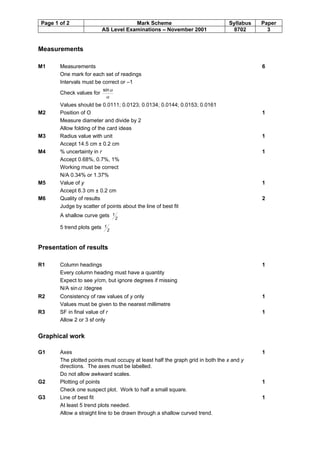 Page 1 of 2 Mark Scheme Syllabus Paper
AS Level Examinations – November 2001 8702 3
Measurements
M1 Measurements
One mark for each set of readings
Intervals must be correct or –1
Check values for
a
asin
Values should be 0.0111; 0.0123; 0.0134; 0.0144; 0.0153; 0.0161
6
M2 Position of O
Measure diameter and divide by 2
Allow folding of the card ideas
1
M3 Radius value with unit
Accept 14.5 cm ± 0.2 cm
1
M4 % uncertainty in r
Accept 0.68%, 0.7%, 1%
Working must be correct
N/A 0.34% or 1.37%
1
M5 Value of y
Accept 6.3 cm ± 0.2 cm
1
M6 Quality of results
Judge by scatter of points about the line of best fit
A shallow curve gets 2
1
5 trend plots gets 2
1
2
Presentation of results
R1 Column headings
Every column heading must have a quantity
Expect to see y/cm, but ignore degrees if missing
N/A sina /degree
1
R2 Consistency of raw values of y only
Values must be given to the nearest millimetre
1
R3 SF in final value of r
Allow 2 or 3 sf only
1
Graphical work
G1 Axes
The plotted points must occupy at least half the graph grid in both the x and y
directions. The axes must be labelled.
Do not allow awkward scales.
1
G2 Plotting of points
Check one suspect plot. Work to half a small square.
1
G3 Line of best fit
At least 5 trend plots needed.
Allow a straight line to be drawn through a shallow curved trend.
1
 