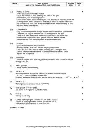 Page 2 Mark Scheme Syllabus Paper
A/AS LEVEL EXAMINATIONS - NOVEMBER 2003 9702 05
© University of Cambridge Local Examinations Syndicate 2003
(e2) Plotting of points 1
All the observations must be plotted.
Count the number of plots and ring this total on the grid.
Do not allow plots in the margin area.
Check one suspect plot. Circle this plot. Tick if correct. If incorrect, mark the
correct position with a small cross and use an arrow to indicate where the
plot should have been, and do not award the mark. Allow errors up to and
including half a small square.
(e3) Line of best fit 1
Only a drawn straight line through a linear trend is allowable for this mark.
This mark can only be awarded for 5 or more plots on the grid.
There must be a reasonable balance of points about the drawn line.
Do not allow a line of thickness greater than half a small square.
Allow this mark if the trend of plots is a very shallow curve.
(e4) Gradient 1
Ignore any units given with the value.
Hypotenuse of ∆ must be > half the length of line drawn.
Check the read-offs. Work to half a small square. ∆x/∆y gets zero.
Values taken from the table that lie on the line to within half a small
square are acceptable.
(e5) y-intercept 1
The value may be read from the y-axis or calculated from a point on the line
using y = mx + c.
(f1) e/kT = gradient 1
Can be implied in the working.
(f2) Value for e 1
A numerical value is expected. Method of working must be correct.
1.6 x 10-19
C with no working scores zero.
Gradient and kelvin must be used and the value of e must be … x 10-19
or … x 10-20
.
(f3) Value for Io 1
Working must be checked (i.e. Io = ey-intercept
)
(f4) Units of both correct e and Io 1
(i.e. a unit of charge and a unit of current)
(f5) SF in e 1
Allow 2 of 3 sf only
(g) Correct working to give I when V = 1.0 V and T = 373 K 1
Method of working must be correct. Ignore unit and sf.
Do not allow gradient value to be substituted.
20 marks in total.
 