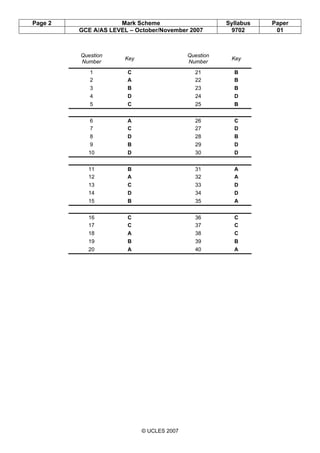 Page 2 Mark Scheme Syllabus Paper
GCE A/AS LEVEL – October/November 2007 9702 01
© UCLES 2007
Question
Number
Key
Question
Number
Key
1 C 21 B
2 A 22 B
3 B 23 B
4 D 24 D
5 C 25 B
6 A 26 C
7 C 27 D
8 D 28 B
9 B 29 D
10 D 30 D
11 B 31 A
12 A 32 A
13 C 33 D
14 D 34 D
15 B 35 A
16 C 36 C
17 C 37 C
18 A 38 C
19 B 39 B
20 A 40 A
 