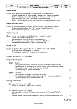 Page 3 Mark Scheme Syllabus Paper
GCE A/AS LEVEL – October/November 2007 9702 31
© UCLES 2007
Graph: layout
(Graph) Axes. If wrong graph plotted (e.g. l against l/A) do not award mark.
Sensible scales must be used. Awkward scales (e.g. 3:10) are not allowed.
Scales must be chosen so that the plotted points occupy at least half
the graph grid in both x and y directions. Allow inverted axes.
Scales must be labelled with the quantity which is being plotted. Ignore units. [1]
Graph: plotting of points
(Graph) All observations must be plotted. No blobs (points [ half a small square φ).
Ring and check a suspect plot. Tick if correct. Re-plot if incorrect.
Work to an accuracy of half a small square. [1]
Graph: trend line
(Graph) Line of best fit. Allow 1 point off. At least 5 trend plots needed.
Do not award mark if large scatter.
Judge by scatter of points about the candidate's line.
There must be a fair scatter of points either side of the line.
Indicate best line if candidate's line is not the best line. [1]
Quality of data
(Graph) Judge by scatter of points about the best fit line. Allow up to ± 0.05V.
All plotted points are assessed for this mark.
At least 5 plots needed. If V constant do not award mark. [1]
Analysis, conclusions and evaluation
Interpretation of graph
(d) (iii) Gradient
The hypotenuse of the ∆ must be at least half the length of the drawn line.
Read-offs must be accurate to half a small square. Do not allow table values
unless on the line of best fit. Write in correct read off.
Check for ∆y/∆x (i.e. do not allow ∆x/∆y). [1]
(d) (iii) y-intercept
The value must be read to the nearest half square.
The value can be calculated using ratios or y = mx + c. Incorrect algebra –1.
If a false origin has been used then label FO. [1]
Drawing conclusions
(e) Value for k, 0.5 V Y k Y 2.5 V
Should be y-intercept. Unit required. 2 or 3 SF. [1]
(e) Value for I, 0.05 A Y I Y 0.20 A
Must come from gradient. Working must be checked. Unit required A (VΩ–1
).
2 or 3SF.
Sensible answer checked using candidate’s figures into correct substitution. m=ρI [1]
[Total: 20]
 