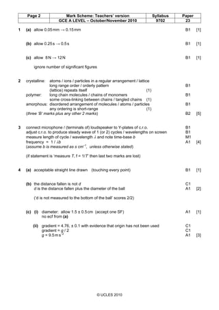 Page 2 Mark Scheme: Teachers’ version Syllabus Paper
GCE A LEVEL – October/November 2010 9702 23
© UCLES 2010
1 (a) allow 0.05mm → 0.15mm B1 [1]
(b) allow 0.25s → 0.5s B1 [1]
(c) allow 8N → 12N B1 [1]
ignore number of significant figures
2 crystalline: atoms / ions / particles in a regular arrangement / lattice
long range order / orderly pattern B1
(lattice) repeats itself (1)
polymer: long chain molecules / chains of monomers B1
some cross-linking between chains / tangled chains (1)
amorphous: disordered arrangement of molecules / atoms / particles B1
any ordering is short-range (1)
(three ‘B’ marks plus any other 2 marks) B2 [5]
3 connect microphone / (terminals of) loudspeaker to Y-plates of c.r.o. B1
adjust c.r.o. to produce steady wave of 1 (or 2) cycles / wavelengths on screen B1
measure length of cycle / wavelength λ and note time-base b M1
frequency = 1 / λb A1 [4]
(assume b is measured as s cm–1
, unless otherwise stated)
(if statement is ‘measure T, f = 1/T’ then last two marks are lost)
4 (a) acceptable straight line drawn (touching every point) B1 [1]
(b) the distance fallen is not d C1
d is the distance fallen plus the diameter of the ball A1 [2]
(‘d is not measured to the bottom of the ball’ scores 2/2)
(c) (i) diameter: allow 1.5 ± 0.5cm (accept one SF) A1 [1]
no ecf from (a)
(ii) gradient = 4.76, ± 0.1 with evidence that origin has not been used C1
gradient = g / 2 C1
g = 9.5m s–2
A1 [3]
 