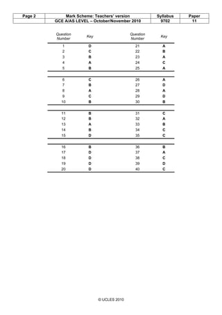 Page 2 Mark Scheme: Teachers’ version Syllabus Paper
GCE A/AS LEVEL – October/November 2010 9702 11
© UCLES 2010
Question
Number
Key
Question
Number
Key
1 D 21 A
2 C 22 B
3 B 23 A
4 A 24 C
5 B 25 A
6 C 26 A
7 B 27 D
8 A 28 A
9 C 29 D
10 B 30 B
11 B 31 C
12 B 32 A
13 A 33 B
14 B 34 C
15 D 35 C
16 B 36 B
17 D 37 A
18 D 38 C
19 D 39 D
20 D 40 C
 