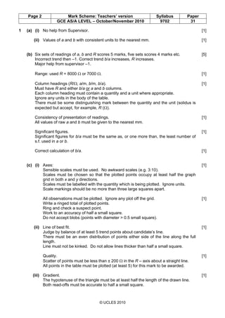 Page 2 Mark Scheme: Teachers’ version Syllabus Paper
GCE AS/A LEVEL – October/November 2010 9702 31
© UCLES 2010
1 (a) (i) No help from Supervisor. [1]
(ii) Values of a and b with consistent units to the nearest mm. [1]
(b) Six sets of readings of a, b and R scores 5 marks, five sets scores 4 marks etc. [5]
Incorrect trend then –1. Correct trend b/a increases, R increases.
Major help from supervisor –1.
Range: used R = 8000 Ω or 7000 Ω. [1]
Column headings (R/Ω, a/m, b/m, b/a). [1]
Must have R and either b/a or a and b columns.
Each column heading must contain a quantity and a unit where appropriate.
Ignore any units in the body of the table.
There must be some distinguishing mark between the quantity and the unit (solidus is
expected but accept, for example, R (Ω).
Consistency of presentation of readings. [1]
All values of raw a and b must be given to the nearest mm.
Significant figures. [1]
Significant figures for b/a must be the same as, or one more than, the least number of
s.f. used in a or b.
Correct calculation of b/a. [1]
(c) (i) Axes: [1]
Sensible scales must be used. No awkward scales (e.g. 3:10).
Scales must be chosen so that the plotted points occupy at least half the graph
grid in both x and y directions.
Scales must be labelled with the quantity which is being plotted. Ignore units.
Scale markings should be no more than three large squares apart.
All observations must be plotted. Ignore any plot off the grid. [1]
Write a ringed total of plotted points.
Ring and check a suspect point.
Work to an accuracy of half a small square.
Do not accept blobs (points with diameter > 0.5 small square).
(ii) Line of best fit. [1]
Judge by balance of at least 5 trend points about candidate’s line.
There must be an even distribution of points either side of the line along the full
length.
Line must not be kinked. Do not allow lines thicker than half a small square.
Quality. [1]
Scatter of points must be less than ± 200 Ω in the R – axis about a straight line.
All points in the table must be plotted (at least 5) for this mark to be awarded.
(iii) Gradient. [1]
The hypotenuse of the triangle must be at least half the length of the drawn line.
Both read-offs must be accurate to half a small square.
 