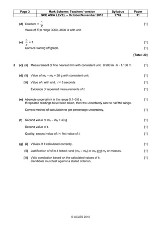 Page 3 Mark Scheme: Teachers’ version Syllabus Paper
GCE AS/A LEVEL – October/November 2010 9702 31
© UCLES 2010
(d) Gradient =
X
1
[1]
Value of X in range 3000–3600 Ω with unit.
(e)
a
b
= 1 [1]
Correct reading off graph. [1]
[Total: 20]
2 (c) (ii) Measurement of h to nearest mm with consistent unit. 0.900 m < h < 1.100 m [1]
(d) (ii) Value of mA – mB = 20 g with consistent unit. [1]
(iii) Value of t with unit. t < 5 seconds [1]
Evidence of repeated measurements of t. [1]
(e) Absolute uncertainty in t in range 0.1–0.6 s. [1]
If repeated readings have been taken, then the uncertainty can be half the range.
Correct method of calculation to get percentage uncertainty. [1]
(f) Second value of mA – mB = 40 g [1]
Second value of t. [1]
Quality: second value of t < first value of t. [1]
(g) (i) Values of k calculated correctly. [1]
(ii) Justification of sf in k linked t and (mA – mB) or mA and mB or masses. [1]
(iii) Valid conclusion based on the calculated values of k. [1]
Candidate must test against a stated criterion.
 