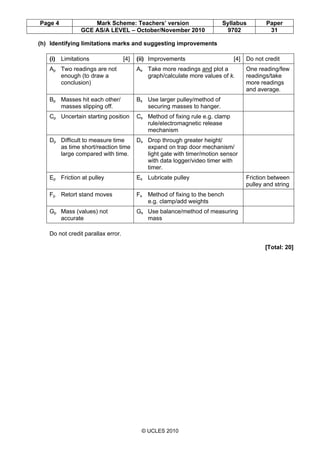 Page 4 Mark Scheme: Teachers’ version Syllabus Paper
GCE AS/A LEVEL – October/November 2010 9702 31
© UCLES 2010
(h) Identifying limitations marks and suggesting improvements
(i) Limitations [4] (ii) Improvements [4] Do not credit
Ap Two readings are not
enough (to draw a
conclusion)
As Take more readings and plot a
graph/calculate more values of k.
One reading/few
readings/take
more readings
and average.
Bp Masses hit each other/
masses slipping off.
Bs Use larger pulley/method of
securing masses to hanger.
Cp Uncertain starting position Cs Method of fixing rule e.g. clamp
rule/electromagnetic release
mechanism
Dp Difficult to measure time
as time short/reaction time
large compared with time.
Ds Drop through greater height/
expand on trap door mechanism/
light gate with timer/motion sensor
with data logger/video timer with
timer.
Ep Friction at pulley Es Lubricate pulley Friction between
pulley and string
Fp Retort stand moves Fs Method of fixing to the bench
e.g. clamp/add weights
Gp Mass (values) not
accurate
Gs Use balance/method of measuring
mass
Do not credit parallax error.
[Total: 20]
 