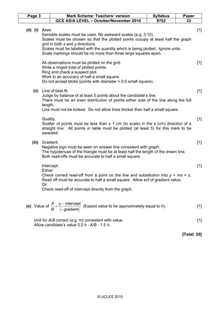 Page 3 Mark Scheme: Teachers’ version Syllabus Paper
GCE AS/A LEVEL – October/November 2010 9702 33
© UCLES 2010
(d) (i) Axes: [1]
Sensible scales must be used. No awkward scales (e.g. 3:10).
Scales must be chosen so that the plotted points occupy at least half the graph
grid in both x and y directions.
Scales must be labelled with the quantity which is being plotted. Ignore units.
Scale markings should be no more than three large squares apart.
All observations must be plotted on the grid. [1]
Write a ringed total of plotted points.
Ring and check a suspect plot.
Work to an accuracy of half a small square.
Do not accept blobs (points with diameter > 0.5 small square).
(ii) Line of best fit. [1]
Judge by balance of at least 5 points about the candidate’s line.
There must be an even distribution of points either side of the line along the full
length.
Line must not be kinked. Do not allow lines thicker than half a small square.
Quality. [1]
Scatter of points must be less than ± 1 cm (to scale) in the x (cm) direction of a
straight line. All points in table must be plotted (at least 5) for this mark to be
awarded.
(iii) Gradient. [1]
Negative sign must be seen on answer line consistent with graph.
The hypotenuse of the triangle must be at least half the length of the drawn line.
Both read-offs must be accurate to half a small square.
Intercept. [1]
Either:
Check correct read-off from a point on the line and substitution into y = mx + c.
Read off must be accurate to half a small square. Allow ecf of gradient value.
Or:
Check read-off of intercept directly from the graph.
(e) Value of
gradient
intercept
−
−
=
y
B
A
(Expect value to be approximately equal to h). [1]
Unit for A/B correct (e.g. m) consistent with value. [1]
Allow candidate’s value 0.5 h < A/B < 1.5 h.
[Total: 20]
 