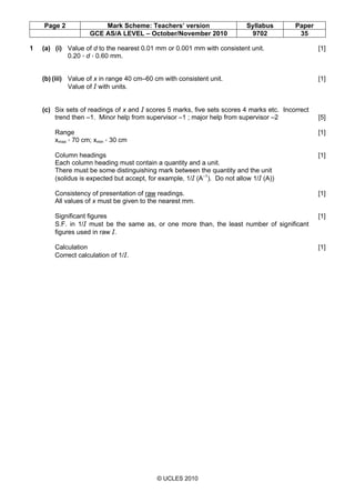 Page 2 Mark Scheme: Teachers’ version Syllabus Paper
GCE AS/A LEVEL – October/November 2010 9702 35
© UCLES 2010
1 (a) (i) Value of d to the nearest 0.01 mm or 0.001 mm with consistent unit. [1]
0.20 < d < 0.60 mm.
(b) (iii) Value of x in range 40 cm–60 cm with consistent unit. [1]
Value of I with units.
(c) Six sets of readings of x and I scores 5 marks, five sets scores 4 marks etc. Incorrect
trend then –1. Minor help from supervisor –1 ; major help from supervisor –2 [5]
Range [1]
xmax > 70 cm; xmin < 30 cm
Column headings [1]
Each column heading must contain a quantity and a unit.
There must be some distinguishing mark between the quantity and the unit
(solidus is expected but accept, for example, 1/I (A–1
). Do not allow 1/I (A))
Consistency of presentation of raw readings. [1]
All values of x must be given to the nearest mm.
Significant figures [1]
S.F. in 1/I must be the same as, or one more than, the least number of significant
figures used in raw I.
Calculation [1]
Correct calculation of 1/I.
 
