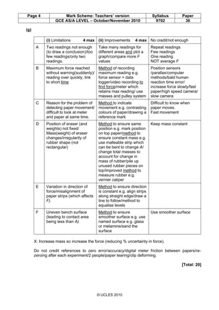 Page 4 Mark Scheme: Teachers’ version Syllabus Paper
GCE AS/A LEVEL – October/November 2010 9702 36
© UCLES 2010
(g)
(i) Limitations 4 max (ii) Improvements 4 max No credit/not enough
A Two readings not enough
(to draw a conclusion)/too
few readings/only two
readings.
Take many readings for
different areas and plot a
graph/compare more F
values
Repeat readings
Few readings
One reading
NOT average F
B Maximum force reached
without warning(suddenly)/
reading over quickly, link
to short time
Method of recording
maximum reading e.g.
force sensor + data
logger/video recording to
find force/meter which
retains max reading/ use
masses and pulley system
Position sensors
/parallax/computer
methods/bald human
reaction time error/
increase force slowly/fast
paper/high speed camera/
slow camera
C Reason for the problem of
detecting paper movement/
difficult to look at meter
and paper at same time.
Method to indicate
movement e.g. contrasting
colours of paper/drawing a
reference mark
Difficult to know when
paper moves.
Fast movement
D Position of eraser (and
weights) not fixed/
Mass(weight) of eraser
changes/irregularity of
rubber shape (not
rectangular)
Method to ensure same
position e.g. mark position
on top paper/method to
ensure constant mass e.g.
use malleable strip which
can be bent to change A/
change total masses to
account for change in
mass of rubber/pile up
unused rubber pieces on
top/improved method to
measure rubber e.g.
vernier caliper
Keep mass constant
E Variation in direction of
force/misalignment of
paper strips (which affects
F).
Method to ensure direction
is constant e.g. align strips
along straight edge/draw a
line to follow/method to
equalise levels
F Uneven bench surface
(leading to contact area
being less than A).
Method to ensure
smoother surface e.g. use
named surface e.g. glass
or melamine/sand the
surface
Use smoother surface
X: Increase mass so increase the force (reducing % uncertainty in force).
Do not credit references to zero error/accuracy/digital meter friction between papers/re-
zeroing after each experiment/2 people/paper tearing/clip deforming.
[Total: 20]
 