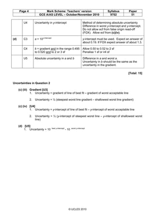 Page 4 Mark Scheme: Teachers’ version Syllabus Paper
GCE A/AS LEVEL – October/November 2010 9702 51
© UCLES 2010
U4 Uncertainty in y-intercept Method of determining absolute uncertainty
Difference in worst y-intercept and y-intercept.
Do not allow ecf from false origin read-off
(FOX). Allow ecf from (c)(iv).
(d) C3 a = 10y-intercept
y-intercept must be used. Expect an answer of
about 0.19. If FOX expect answer of about 1.3.
C4 b = gradient and in the range 0.495
to 0.520 and to 2 or 3 sf
Allow 0.50 to 0.52 to 2 sf
Penalise 1 sf or ≥4 sf
U5 Absolute uncertainty in a and b Difference in a and worst a.
Uncertainty in b should be the same as the
uncertainty in the gradient.
[Total: 15]
Uncertainties in Question 2
(c) (iii) Gradient [U3]
1. Uncertainty = gradient of line of best fit – gradient of worst acceptable line
2. Uncertainty = ½ (steepest worst line gradient – shallowest worst line gradient)
(c) (iv) [U4]
1. Uncertainty = y-intercept of line of best fit – y-intercept of worst acceptable line
2. Uncertainty = ½ (y-intercept of steepest worst line – y-intercept of shallowest worst
line)
(d) [U5]
1. Uncertainty = 10 best y-intercept
- 10 worst y-intercept
 