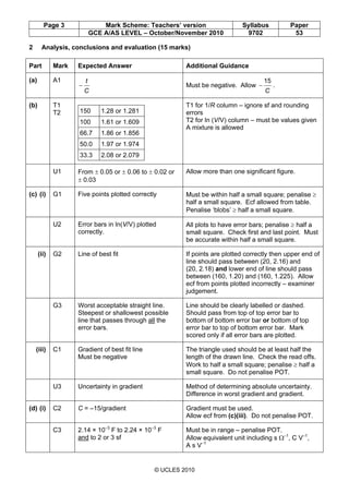 Page 3 Mark Scheme: Teachers’ version Syllabus Paper
GCE A/AS LEVEL – October/November 2010 9702 53
© UCLES 2010
2 Analysis, conclusions and evaluation (15 marks)
Part Mark Expected Answer Additional Guidance
(a) A1
C
t
− Must be negative. Allow
C
15
− .
(b) T1
T2 150 1.28 or 1.281
100 1.61 or 1.609
66.7 1.86 or 1.856
50.0 1.97 or 1.974
33.3 2.08 or 2.079
T1 for 1/R column – ignore sf and rounding
errors
T2 for ln (V/V) column – must be values given
A mixture is allowed
U1 From ± 0.05 or ± 0.06 to ± 0.02 or
± 0.03
Allow more than one significant figure.
(c) (i) G1 Five points plotted correctly Must be within half a small square; penalise ≥
half a small square. Ecf allowed from table.
Penalise ‘blobs’ ≥ half a small square.
U2 Error bars in ln(V/V) plotted
correctly.
All plots to have error bars; penalise ≥ half a
small square. Check first and last point. Must
be accurate within half a small square.
(ii) G2 Line of best fit If points are plotted correctly then upper end of
line should pass between (20, 2.16) and
(20, 2.18) and lower end of line should pass
between (160, 1.20) and (160, 1.225). Allow
ecf from points plotted incorrectly – examiner
judgement.
G3 Worst acceptable straight line.
Steepest or shallowest possible
line that passes through all the
error bars.
Line should be clearly labelled or dashed.
Should pass from top of top error bar to
bottom of bottom error bar or bottom of top
error bar to top of bottom error bar. Mark
scored only if all error bars are plotted.
(iii) C1 Gradient of best fit line
Must be negative
The triangle used should be at least half the
length of the drawn line. Check the read offs.
Work to half a small square; penalise ≥ half a
small square. Do not penalise POT.
U3 Uncertainty in gradient Method of determining absolute uncertainty.
Difference in worst gradient and gradient.
(d) (i) C2 C = –15/gradient Gradient must be used.
Allow ecf from (c)(iii). Do not penalise POT.
C3 2.14 × 10–3
F to 2.24 × 10–3
F
and to 2 or 3 sf
Must be in range – penalise POT.
Allow equivalent unit including s Ω–1
, C V–1
,
A s V–1
 