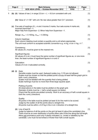 Page 2 Mark Scheme Syllabus Paper
GCE AS/A LEVEL – October/November 2012 9702 31
© Cambridge International Examinations 2012
1 (b) (ii) Values of raw L in range 2.0cm Y L Y 8.0cm consistent with unit. [1]
(iii) Value of θ < 90° with unit. No raw value greater than 0.5° precision. [1]
(c) Five sets of readings of L, m and θ scores 5 marks, four sets scores 4 marks etc. [5]
Incorrect trend then –1.
Major help from Supervisor –2. Minor help from Supervisor –1.
Range: mmin Y 0.100kg, mmax [ 0.350kg. [1]
Column headings: [1]
Each column heading must contain a quantity and a unit where appropriate.
The unit must conform to accepted scientific convention e.g. m/kg, m sin θ /kg, θ /°.
Consistency: [1]
All values of L must be given to the nearest mm.
Significant figures: [1]
All values of m sin θ must have the same number of significant figures as, or one more
than, the least number of significant figures in m and θ.
Calculation: [1]
Values of m sin θ calculated correctly.
(d) (i) Axes: [1]
Sensible scales must be used. Awkward scales (e.g. 3:10) are not allowed.
Scales must be chosen so that the plotted points occupy at least half the graph grid in
both x and y directions.
Scales must be labelled with the quantity that is being plotted.
Scale markings must be no more than three large squares apart.
Plotting of points: [1]
All observations in the table must be plotted on the graph grid.
Diameter of plots must be Y half a small square (no blobs).
Check that the points are plotted correctly. Work to an accuracy of half a small square in
both the x and y directions.
Quality: [1]
All points in the table must be plotted (at least 4) for this mark to be scored.
Judge by the scatter of all the points about a straight line.
All points must be within ± 0.01kg in the m sin θ direction of a straight line.
(ii) Line of best fit: [1]
Judge by balance of all the points on the grid (at least 4) about the candidate’s line.
There must be an even distribution of points either side of the line along the full length.
Allow one anomalous point only if clearly indicated (i.e. circled or labelled) by the
candidate. Line must not be kinked or thicker than half a small square.
 