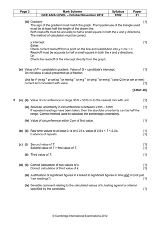 Page 3 Mark Scheme Syllabus Paper
GCE AS/A LEVEL – October/November 2012 9702 31
© Cambridge International Examinations 2012
(iii) Gradient: [1]
The sign of the gradient must match the graph. The hypotenuse of the triangle used
must be at least half the length of the drawn line.
Both read-offs must be accurate to half a small square in both the x and y directions.
The method of calculation must be correct.
y intercept: [1]
Either:
Check correct read-off from a point on the line and substitution into y = mx + c.
Read-off must be accurate to half a small square in both the x and y directions.
Or:
Check the read-off of the intercept directly from the graph.
(e) Value of P = candidate’s gradient. Value of Q = candidate’s intercept. [1]
Do not allow a value presented as a fraction.
Unit for P (mkg–1
or cmkg–1
or mmkg–1
or mg–1
or cmg–1
or mmg–1
) and Q (m or cm or mm)
correct and consistent with value. [1]
[Total: 20]
2 (a) (ii) Value of circumference in range 30.0 – 50.0cm to the nearest mm with unit. [1]
(iii) Absolute uncertainty in circumference is between 2mm – 6mm. [1]
If repeated readings have been taken, then the absolute uncertainty can be half the
range. Correct method used to calculate the percentage uncertainty.
(iv) Value of circumference within 2cm of first value. [1]
(b) (ii) Raw time values to at least 0.1s or 0.01s, value of 0.5s < T < 2.0s. [1]
Evidence of repeats. [1]
(c) (i) Second value of T. [1]
Second value of T > first value of T. [1]
(ii) Third value of T. [1]
(d) (ii) Correct calculation of two values of k. [1]
Correct calculation of third value of k. [1]
(iii) Justification of significant figures in k linked to significant figures in time and m (not just
“raw readings”) [1]
(iv) Sensible comment relating to the calculated values of k, testing against a criterion
specified by the candidate. [1]
 