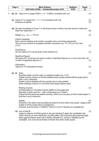Page 2 Mark Scheme Syllabus Paper
GCE AS/A LEVEL – October/November 2012 9702 33
© Cambridge International Examinations 2012
1 (b) (i) Value of h in range 0.085m Y h Y 0.095m consistent with unit. [1]
(c) Value of T in range 0.6s Y T Y 1.5s consistent with unit. [1]
Evidence of repeats. [1]
(d) Six sets of readings of h and T or raw times scores 4 marks, five sets scores 3 marks etc.
Help from Supervisor –1. [4]
Range: hmax – hmin [ 15.5cm [1]
Column headings:
Each column heading must contain a quantity and a unit where appropriate.
The unit must conform to accepted scientific convention e.g. T2
h / s2
m (or ms2
) and
h2
/ m2
. [1]
Consistency:
All raw values of h must be given to the nearest mm. [1]
Significant figures:
All values of h2
must have the same number of significant figures as, or one more than, the
number of significant figures in h. [1]
Calculation:
Values of T2
h calculated correctly. [1]
(e) (i) Axes: [1]
Sensible scales must be used, no awkward scales (e.g. 3:10).
Scales must be chosen so that the plotted points occupy at least half the graph grid in
both x and y directions.
Scales must be labelled with the quantity that is being plotted.
Scale markings must be no more than three large squares apart.
Plotting of points: [1]
All observations in the table must be plotted on the graph grid.
Diameter of plots must be Y half a small square (no “blobs”).
Check that the points are plotted correctly. Work to an accuracy of half a small square in
both the x and y directions.
Quality: [1]
All points in the table must be plotted (at least 5) for this mark to be scored. Judge by the
scatter of all the points about a straight line.
All points must be within ± 0.0025m2
(25cm2
) in the h2
direction of a straight line.
(ii) Line of best fit: [1]
Judge by balance of all the points on the grid (at least 5) about the candidate’s line.
There must be an even distribution of points either side of the line along the full length.
Allow one anomalous point only if clearly indicated (i.e. circled or labelled) by the
candidate. Line must not be kinked or thicker than half a small square.
 