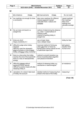 Page 4 Mark Scheme Syllabus Paper
GCE AS/A LEVEL – October/November 2012 9702 33
© Cambridge International Examinations 2012
(g)
(i) Limitations 4 max. (ii) Improvements 4 max. Do not credit
A two readings not enough (to draw
a conclusion)
take many readings (for different
masses) and plot a graph
/calculate more v values and
compare
‘repeat readings’
/few readings
/take more
readings and
calculate average
v
B the car does not travel in a
straight line
method of determining the distance
e.g. video + scale/method of
marking a path
/method of guiding trolley in
straight line
C times are short
/large uncertainty in t
use a longer slope
/use a steeper slope
trolley too fast
D difficult to judge when trolley
stopped/
difficult to start the stopwatch
when all wheels on bench/when
trolley at B/when trolley horizontal
improved method of timing eg
video with timer or frame by
frame/motion sensor placed at end
of path/ticker tape timer
light gate(s)
/reaction time
/human error
E there is a drop when the trolley
reaches the end of the board/at B
there is a loss of velocity/kinetic
energy
method to smooth transition e.g.
thinner board/bevelled edge/thin
card placed at transition
F difficult to release without
applying a force/ velocity
/difficult to position head at B after
releasing trolley A
method of releasing trolley e.g.
card/barrier or electromagnet
air resistance
G calculation of x doesn’t take back
of trolley into account
detailed method of measuring from
wheel to the back of the trolley
measuring l
[Total: 20]
 