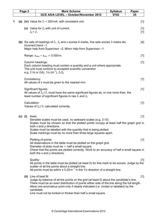 Page 2 Mark Scheme Syllabus Paper
GCE AS/A LEVEL – October/November 2012 9702 35
© Cambridge International Examinations 2012
1 (a) (iv) Value for I1 < 200mA, with consistent unit. [1]
(v) Value for I2 with unit of current. [1]
I2 > I1 [1]
(b) Six sets of readings of I1, I2 and x scores 4 marks, five sets scores 3 marks etc. [4]
Incorrect trend –1.
Major help from Supervisor –2. Minor help from Supervisor –1.
Range: xmax – xmin [ 0.500m. [1]
Column headings: [1]
Each column heading must contain a quantity and a unit where appropriate.
The unit must conform to accepted scientific convention
e.g. I / A or I(A), 1/x (m–1
), I1/I2
Consistency: [1]
All values of x must be given to the nearest mm.
Significant figures: [1]
All values of I2 / I1 must have the same significant figures as, or one more than, the
least number of significant figures in raw I1 and I2
Calculation: [1]
Values of I2 / I1 calculated correctly.
(c) (i) Axes: [1]
Sensible scales must be used, no awkward scales (e.g. 3:10).
Scales must be chosen so that the plotted points occupy at least half the graph grid in
both x and y directions.
Scales must be labelled with the quantity that is being plotted.
Scale markings must be no more than three large squares apart.
Plotting of points: [1]
All observations in the table must be plotted on the graph grid.
Diameter of plots must be Y half a small square.
Check that the points are plotted correctly. Work to an accuracy of half a small square in
both the x and y directions.
Quality: [1]
All points in the table must be plotted (at least 5) for this mark to be scored. Judge by the
scatter of all the points about a straight line.
All points must be within ± 0.25m–1
in the 1/x direction of a straight line.
(ii) Line of best fit: [1]
Judge by balance of all the points on the grid (at least 5) about the candidate’s line.
There must be an even distribution of points either side of the line along the full length.
Allow one anomalous point only if clearly indicated (i.e. circled or labelled) by the
candidate.
Line must not be kinked or thicker than half a small square.
 