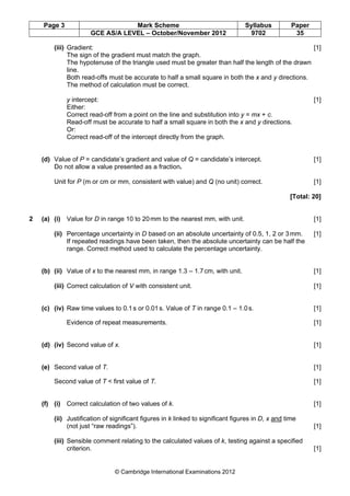 Page 3 Mark Scheme Syllabus Paper
GCE AS/A LEVEL – October/November 2012 9702 35
© Cambridge International Examinations 2012
(iii) Gradient: [1]
The sign of the gradient must match the graph.
The hypotenuse of the triangle used must be greater than half the length of the drawn
line.
Both read-offs must be accurate to half a small square in both the x and y directions.
The method of calculation must be correct.
y intercept: [1]
Either:
Correct read-off from a point on the line and substitution into y = mx + c.
Read-off must be accurate to half a small square in both the x and y directions.
Or:
Correct read-off of the intercept directly from the graph.
(d) Value of P = candidate’s gradient and value of Q = candidate’s intercept. [1]
Do not allow a value presented as a fraction.
Unit for P (m or cm or mm, consistent with value) and Q (no unit) correct. [1]
[Total: 20]
2 (a) (i) Value for D in range 10 to 20mm to the nearest mm, with unit. [1]
(ii) Percentage uncertainty in D based on an absolute uncertainty of 0.5, 1, 2 or 3mm. [1]
If repeated readings have been taken, then the absolute uncertainty can be half the
range. Correct method used to calculate the percentage uncertainty.
(b) (ii) Value of x to the nearest mm, in range 1.3 – 1.7cm, with unit. [1]
(iii) Correct calculation of V with consistent unit. [1]
(c) (iv) Raw time values to 0.1s or 0.01s. Value of T in range 0.1 – 1.0s. [1]
Evidence of repeat measurements. [1]
(d) (iv) Second value of x. [1]
(e) Second value of T. [1]
Second value of T < first value of T. [1]
(f) (i) Correct calculation of two values of k. [1]
(ii) Justification of significant figures in k linked to significant figures in D, x and time
(not just “raw readings”). [1]
(iii) Sensible comment relating to the calculated values of k, testing against a specified
criterion. [1]
 