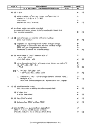 Page 3 Mark Scheme Syllabus Paper
GCE AS/A LEVEL – October/November 2012 9702 42
© Cambridge International Examinations 2012
(b) (i) 2.8cm A1 [1]
(ii) either gradient = ω2
and ω = 2πf or a = –ω2
x and ω = 2πf C1
gradient = 13.5/(2.8 × 10–2
) = 482
ω = 22rad s–1
C1
frequency = (22/2π =) 3.5Hz A1 [3]
(c) e.g. lower spring may not be extended
e.g. upper spring may exceed limit of proportionality/elastic limit
(any sensible suggestion) B1 [1]
5 (a) (i) ratio of charge and potential (difference)/voltage
(ratio must be clear) B1 [1]
(ii) capacitor has equal magnitudes of (+)ve and (-)ve charge B1
total charge on capacitor is zero (so does not store charge) B1
(+)ve and (-)ve charges to be separated M1
work done to achieve this so stores energy A1 [4]
(b) (i) capacitance of Y and Z together is 24 µF C1
1/C = 1/24 + 1/12
C = 8.0 µF (allow 1 s.f.) A1 [2]
(ii) some discussion as to why all charge of one sign on one plate of X B1
Q = (CV =) 8.0 × 10–6
× 9.0 M1
= 72µC A0 [2]
(iii) 1. V = (72 × 10–6
)/(12 × 10–6
)
= 6.0V (allow 1 s.f.) (allow 72/12) A1 [1]
2. either Q = 12 × 10–6
× 3.0 or charge is shared between Y and Z C1
charge = 36µC A1 [2]
Must have correct voltage in (iii)1 if just quote of 36µC in (iii)2.
6 (a) (i) particle must be moving M1
with component of velocity normal to magnetic field A1 [2]
(ii) F = Bqv sin θ M1
q, v and θ explained A1 [2]
(b) (i) face BCGF shaded A1 [1]
(ii) between face BCGF and face ADHE A1 [1]
(c) potential difference gives rise to an electric field M1
either FE = qE (no need to explain symbols)
or electric field gives rise to force (on an electron) A1 [2]
 