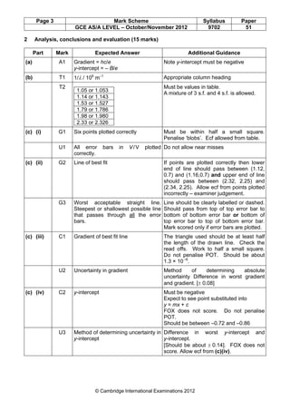 Page 3 Mark Scheme Syllabus Paper
GCE AS/A LEVEL – October/November 2012 9702 51
© Cambridge International Examinations 2012
2 Analysis, conclusions and evaluation (15 marks)
Part Mark Expected Answer Additional Guidance
(a) A1 Gradient = hc/e
y-intercept = – B/e
Note y-intercept must be negative
(b) T1 1/λ / 106
m–1
Appropriate column heading
T2
1.05 or 1.053
1.14 or 1.143
1.53 or 1.527
1.79 or 1.786
1.98 or 1.980
2.33 or 2.326
Must be values in table.
A mixture of 3 s.f. and 4 s.f. is allowed.
(c) (i) G1 Six points plotted correctly Must be within half a small square.
Penalise ‘blobs’. Ecf allowed from table.
U1 All error bars in V/V plotted
correctly.
Do not allow near misses
(c) (ii) G2 Line of best fit If points are plotted correctly then lower
end of line should pass between (1.12,
0.7) and (1.16,0.7) and upper end of line
should pass between (2.32, 2.25) and
(2.34, 2.25). Allow ecf from points plotted
incorrectly – examiner judgement.
G3 Worst acceptable straight line.
Steepest or shallowest possible line
that passes through all the error
bars.
Line should be clearly labelled or dashed.
Should pass from top of top error bar to
bottom of bottom error bar or bottom of
top error bar to top of bottom error bar.
Mark scored only if error bars are plotted.
(c) (iii) C1 Gradient of best fit line The triangle used should be at least half
the length of the drawn line. Check the
read offs. Work to half a small square.
Do not penalise POT. Should be about
1.3 × 10–6
.
U2 Uncertainty in gradient Method of determining absolute
uncertainty Difference in worst gradient
and gradient. [± 0.08]
(c) (iv) C2 y-intercept Must be negative
Expect to see point substituted into
y = mx + c
FOX does not score. Do not penalise
POT.
Should be between –0.72 and –0.86
U3 Method of determining uncertainty in
y-intercept
Difference in worst y-intercept and
y-intercept.
[Should be about ± 0.14]. FOX does not
score. Allow ecf from (c)(iv).
 