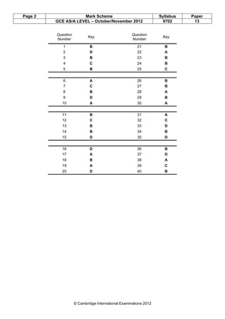 Page 2 Mark Scheme Syllabus Paper
GCE AS/A LEVEL – October/November 2012 9702 13
© Cambridge International Examinations 2012
Question
Number
Key
Question
Number
Key
1 B 21 B
2 D 22 A
3 B 23 B
4 C 24 B
5 B 25 C
6 A 26 B
7 C 27 B
8 B 28 A
9 D 29 B
10 A 30 A
11 B 31 A
12 C 32 C
13 B 33 D
14 B 34 B
15 D 35 D
16 D 36 B
17 A 37 D
18 B 38 A
19 A 39 C
20 D 40 B
 