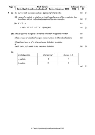 Page 5 Mark Scheme Syllabus Paper
Cambridge International AS/A Level – October/November 2015 9702 21
© Cambridge International Examinations 2015
7 (a) (i) curved path towards negative (–) plate (right-hand side) B1 [1]
(ii) range of α-particle is only few cm in air/loss of energy of the α-particles due
to collision with air molecules/ionisation of the air molecules B1 [1]
(iii) V = E × d C1
= 140 × 106
× 12 × 10–3
= 1.7 (1.68)MV A1 [2]
(b) β have opposite charge to α therefore deflection in opposite direction B1
β has a range of velocities/energies hence number of different deflections B1
β have less mass or q/m is larger hence deflection is greater
or
β with (very) high speed (may) have less deflection B1 [3]
(c)
emitted particle change in Z change in A
α-particle –2 –4
β-particle +1 0
A1 [1]
 