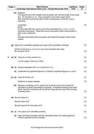 Page 3 Mark Scheme Syllabus Paper
Cambridge International AS/A Level – October/November 2015 9702 31
© Cambridge International Examinations 2015
(iii) Gradient: [1]
The hypotenuse of the triangle must be greater than half the length of the drawn
line. Do not allow ∆x/∆y. Sign of gradient must match graph drawn.
Both read-offs must be accurate to half a small square in both the x and y
directions.
y-intercept: [1]
Either:
Correct read-offs from a point on the line substituted into y = mx + c or an
equivalent expression. Read-offs must be accurate to half a small square in
both x and y directions.
Or:
Intercept read directly from the graph, with read-off accurate to half a small
square.
(g) Value of A=candidate’s gradient and value of B=candidate’s intercept. [1]
Unit for A correct (e.g. m or cm or mm) and consistent with value.
No unit given for B. [1]
2 (a) (ii) Value for x to the nearest mm. [1]
x in the range 0.155m to 0.165m. [1]
(b) (i) Correct calculation of C in m (correct to 2 s.f.). [1]
(ii) Justification for significant figures in C linked to significant figures in x and h. [1]
(c) (ii) Value for R with unit. [1]
Evidence of repeat readings. [1]
(iii) Absolute uncertainty in R in range 5mm to 20mm and correct method of
calculation to obtain percentage uncertainty. If repeated readings have been
taken, then the uncertainty can be half the range (but not zero) if the working
is clearly shown. [1]
(d) Second value of x. [1]
Second value of R. [1]
Second value of R < first value of R. [1]
(e) (i) Two values of k calculated correctly. [1]
(ii) Valid comment consistent with the calculated values of k, testing against a
criterion specified by the candidate. [1]
 